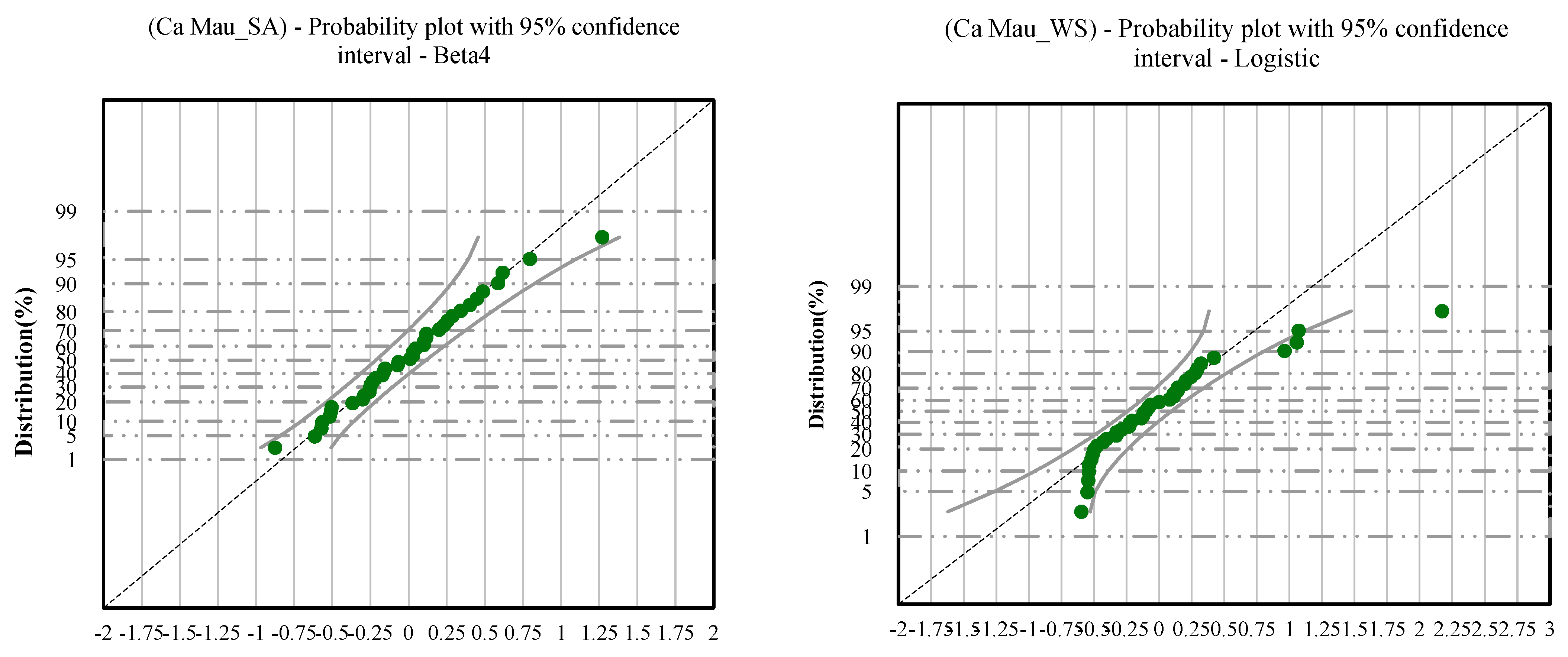 Water 14 03499 g0a1a