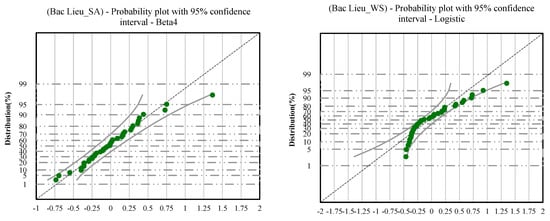 Water 14 03499 g0a1b