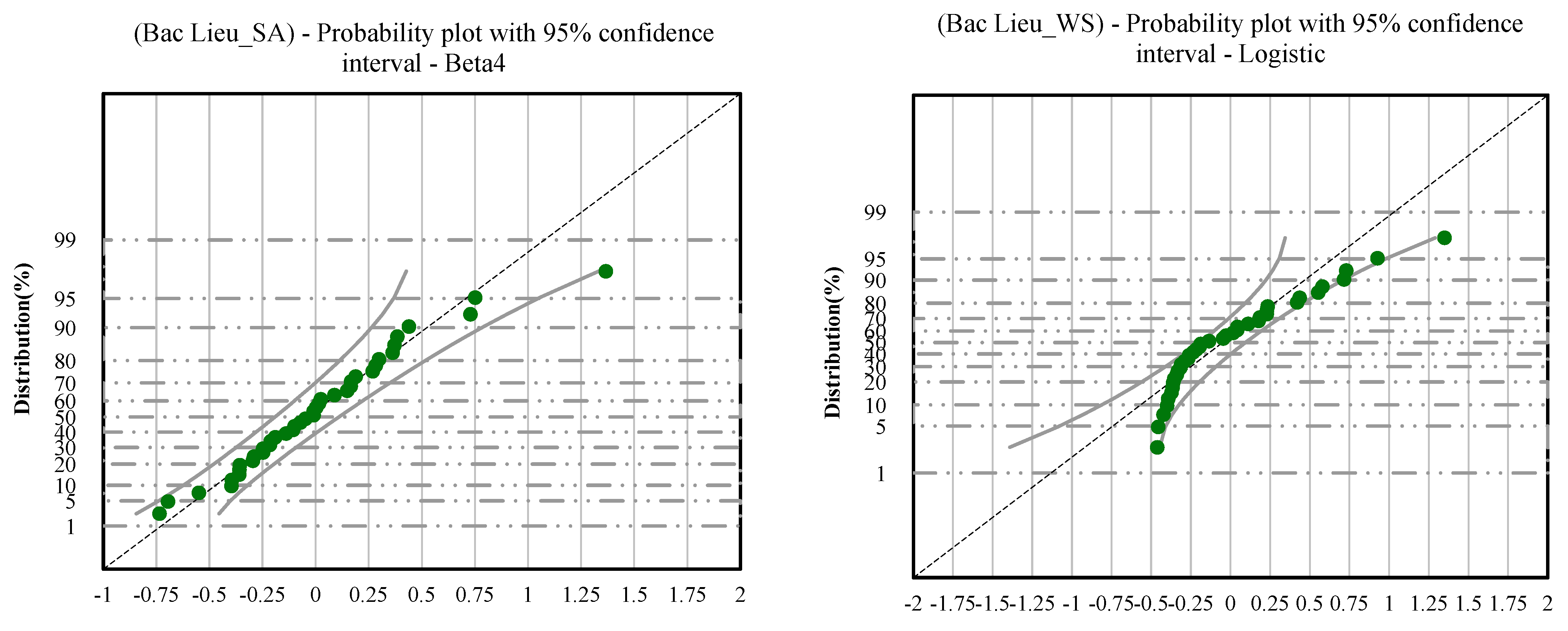 Water 14 03499 g0a1b