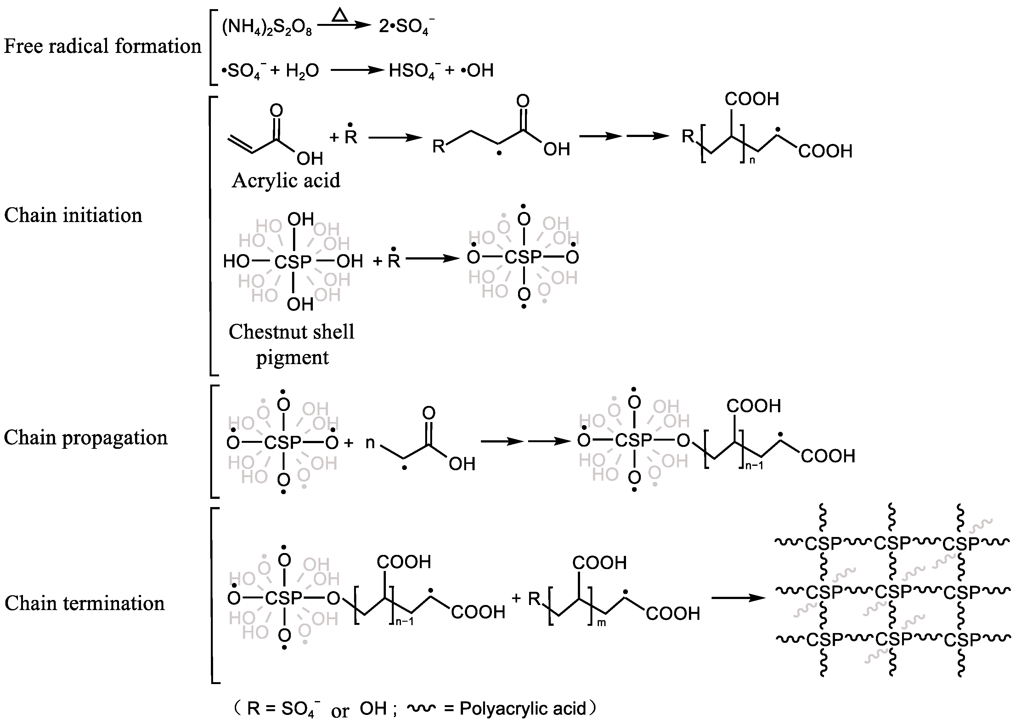 Water 14 03500 sch001