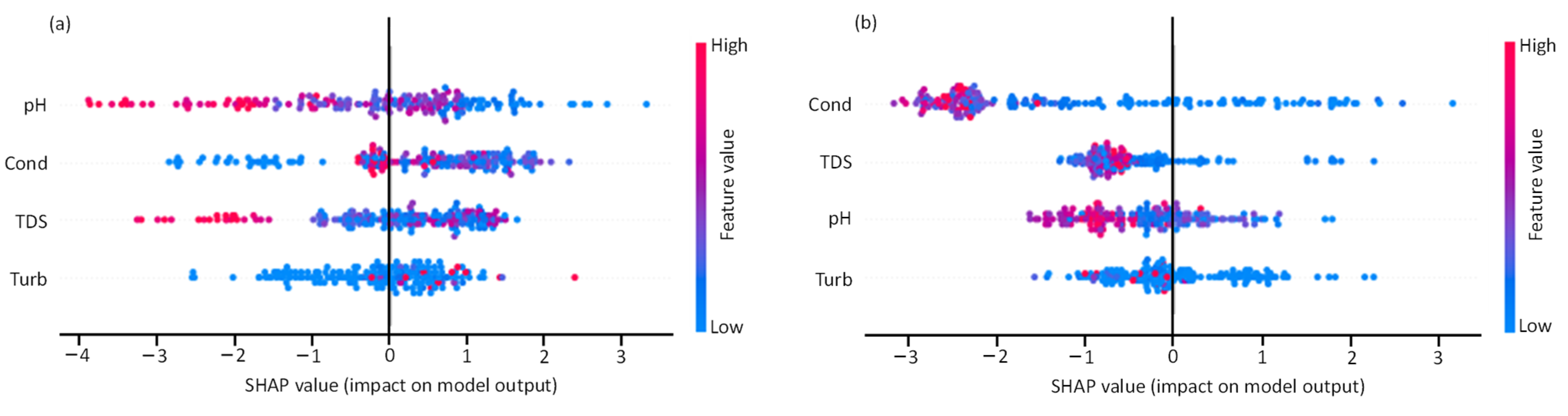 Water 14 03509 g008a