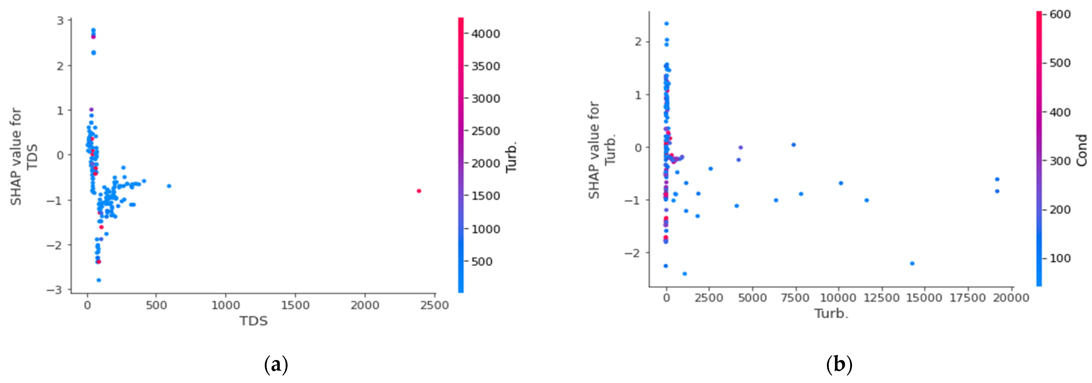 Water 14 03509 g010a