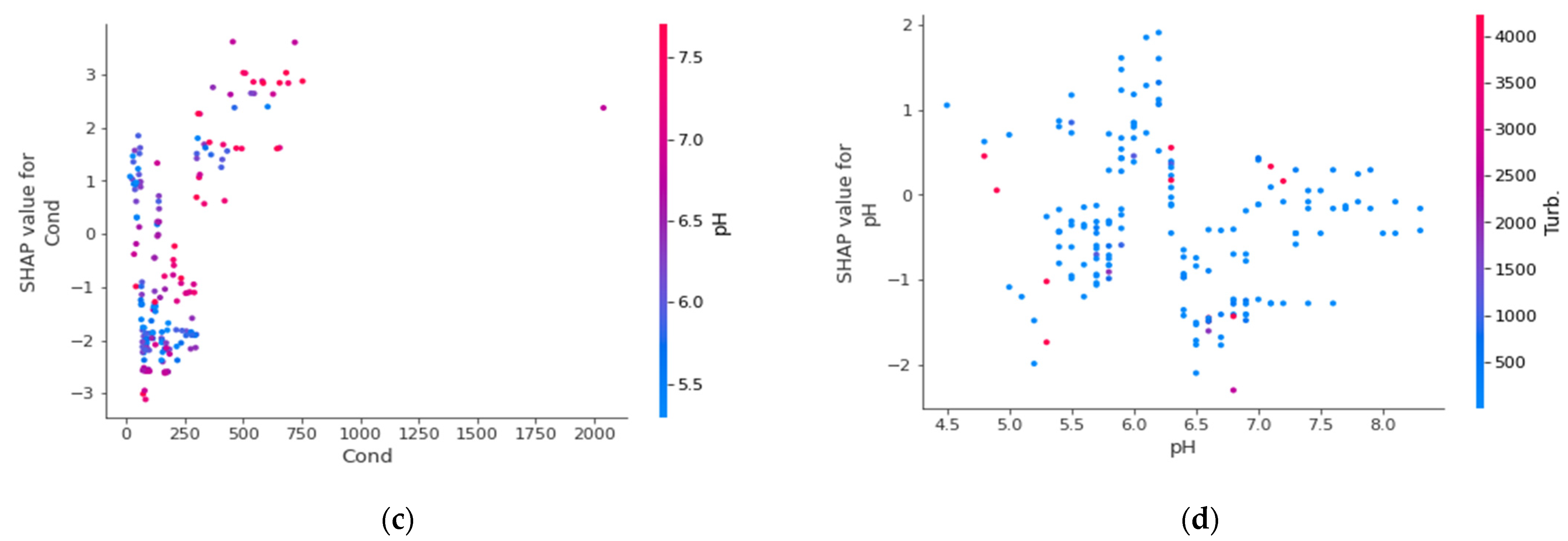 Water 14 03509 g010b