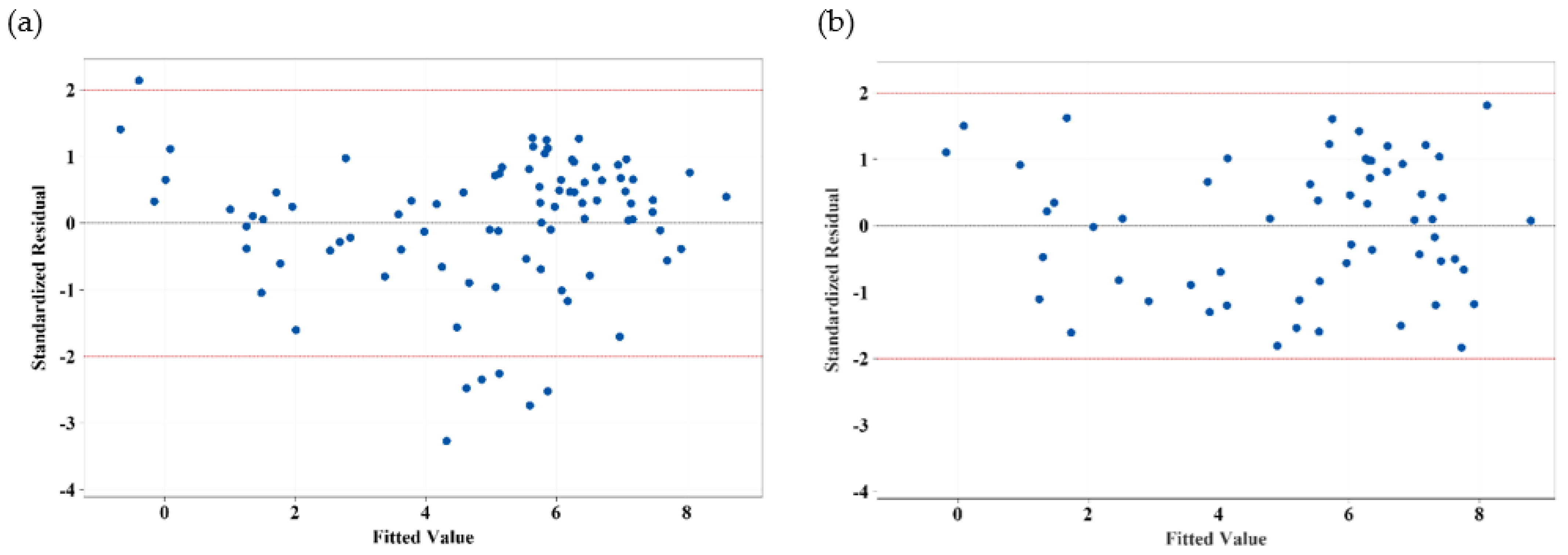 Water 14 03510 g007 Water 14 03510 g007