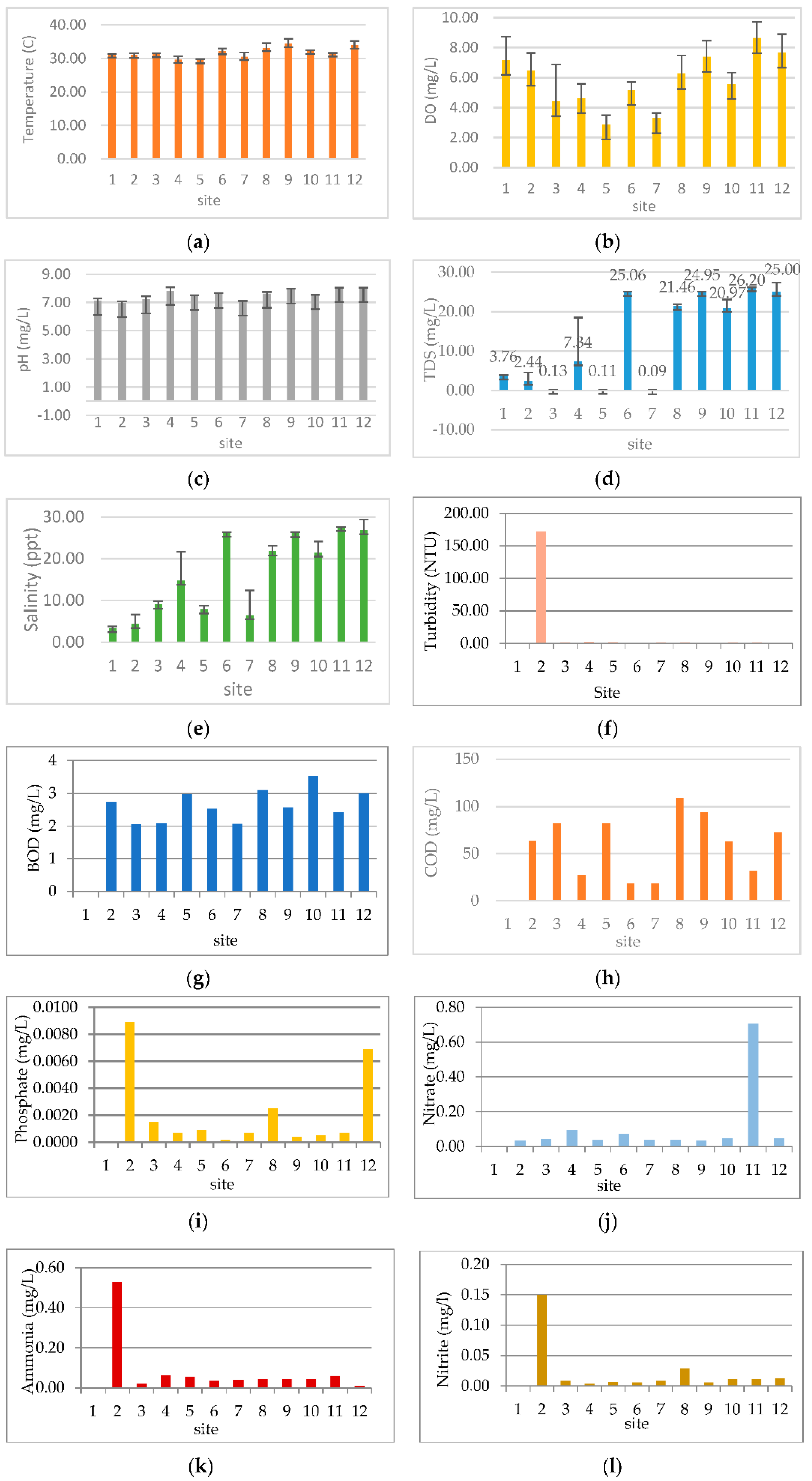 Water 14 03516 g010 Water 14 03516 g010