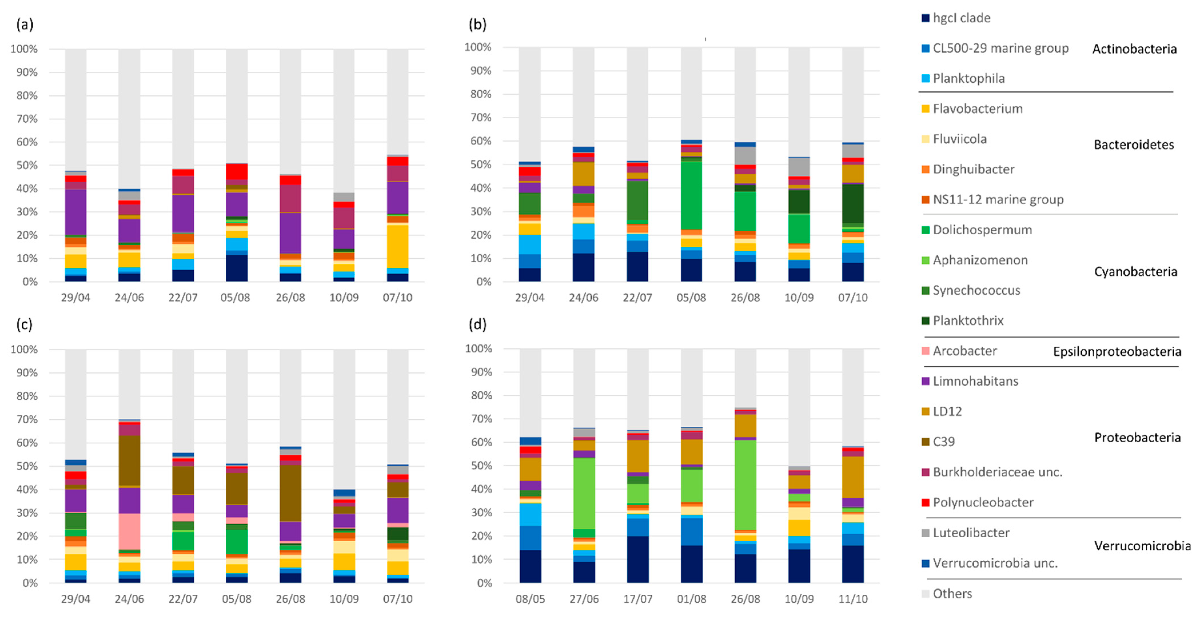 Water 14 03519 g003 Water 14 03519 g003