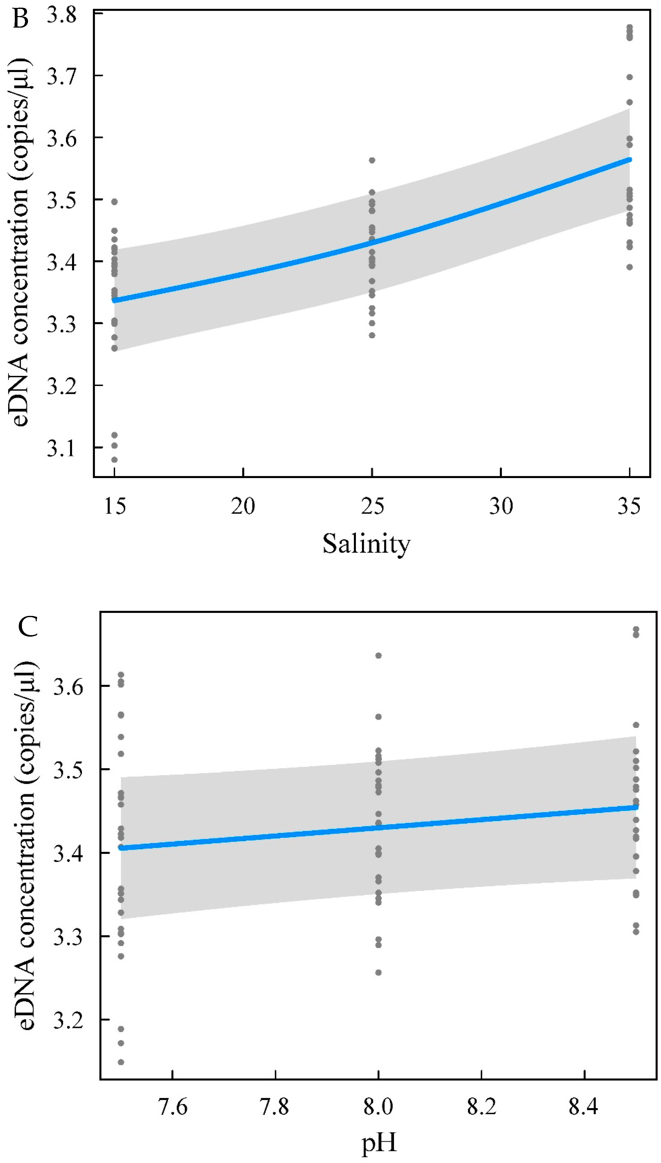 Water 14 03521 g005b