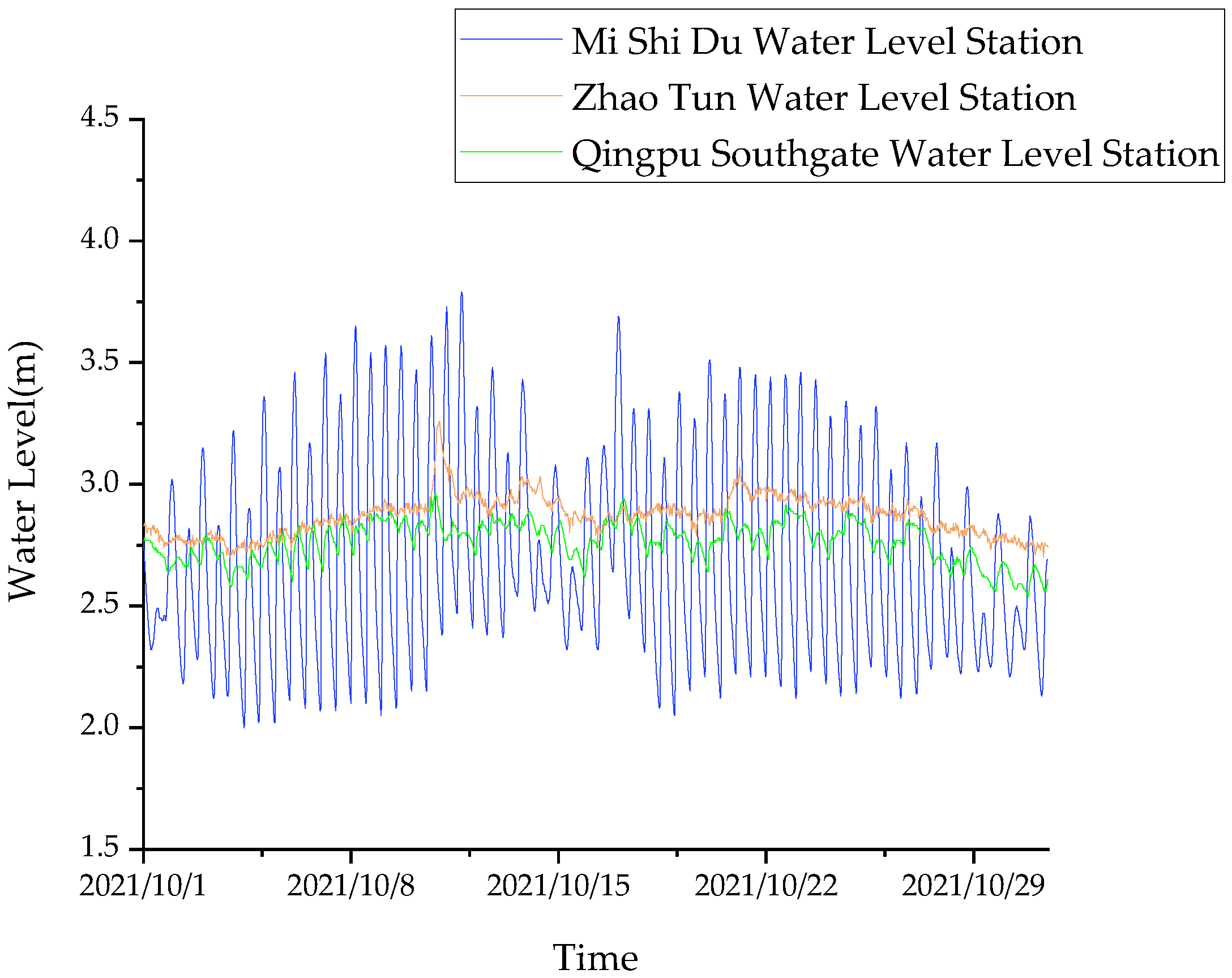 Water 14 03523 g002 Water 14 03523 g002
