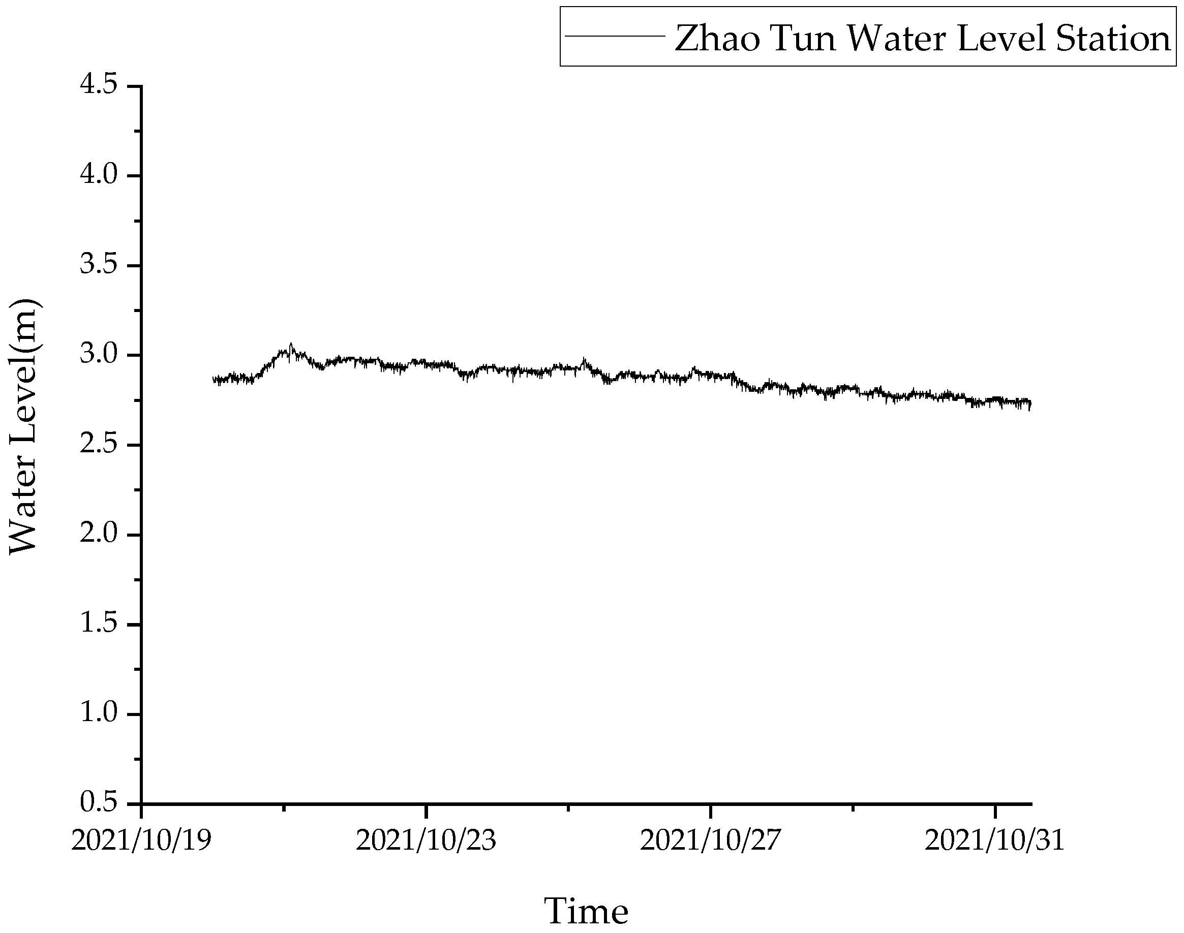 Water 14 03523 g007 Water 14 03523 g007