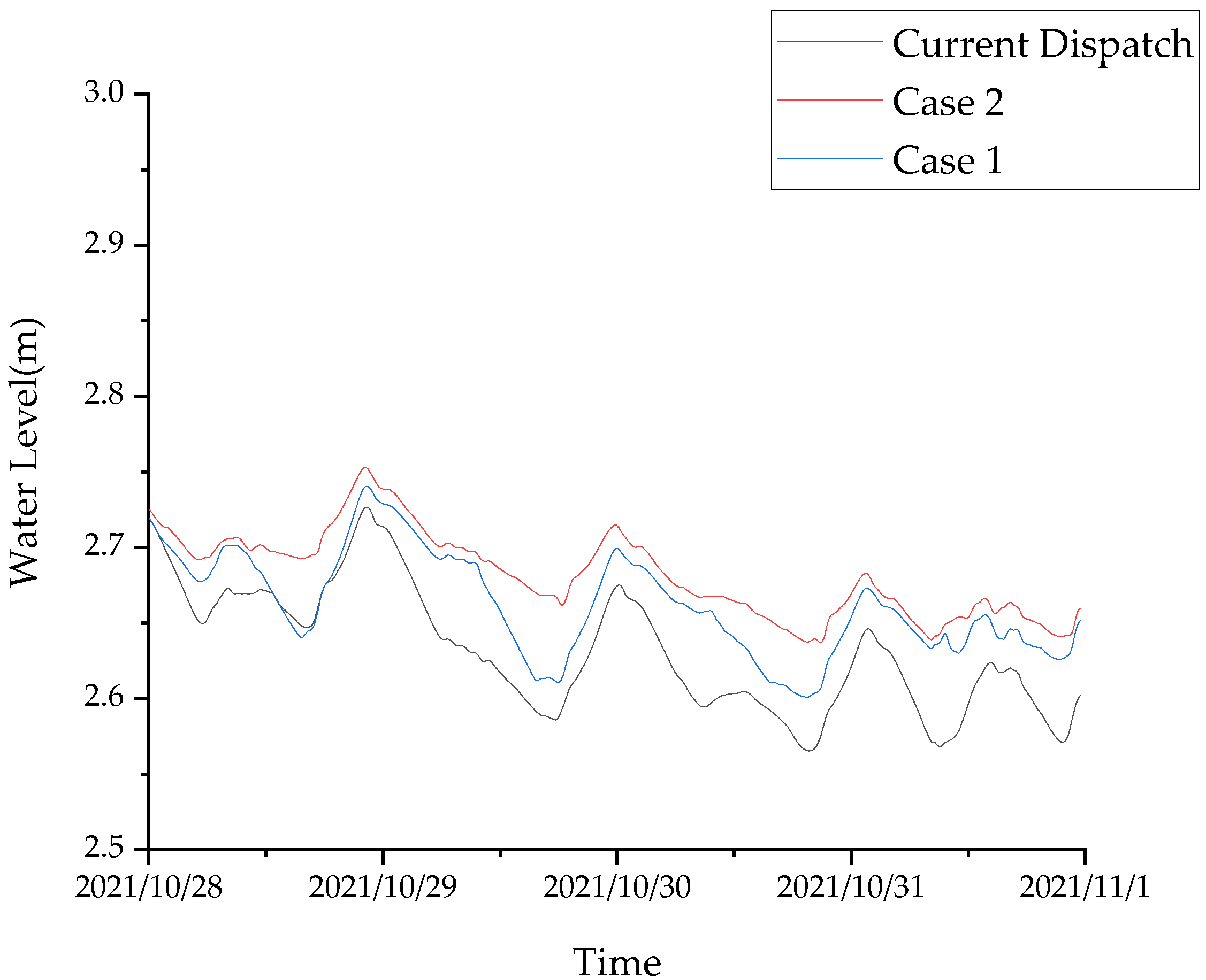 Water 14 03523 g010 Water 14 03523 g010