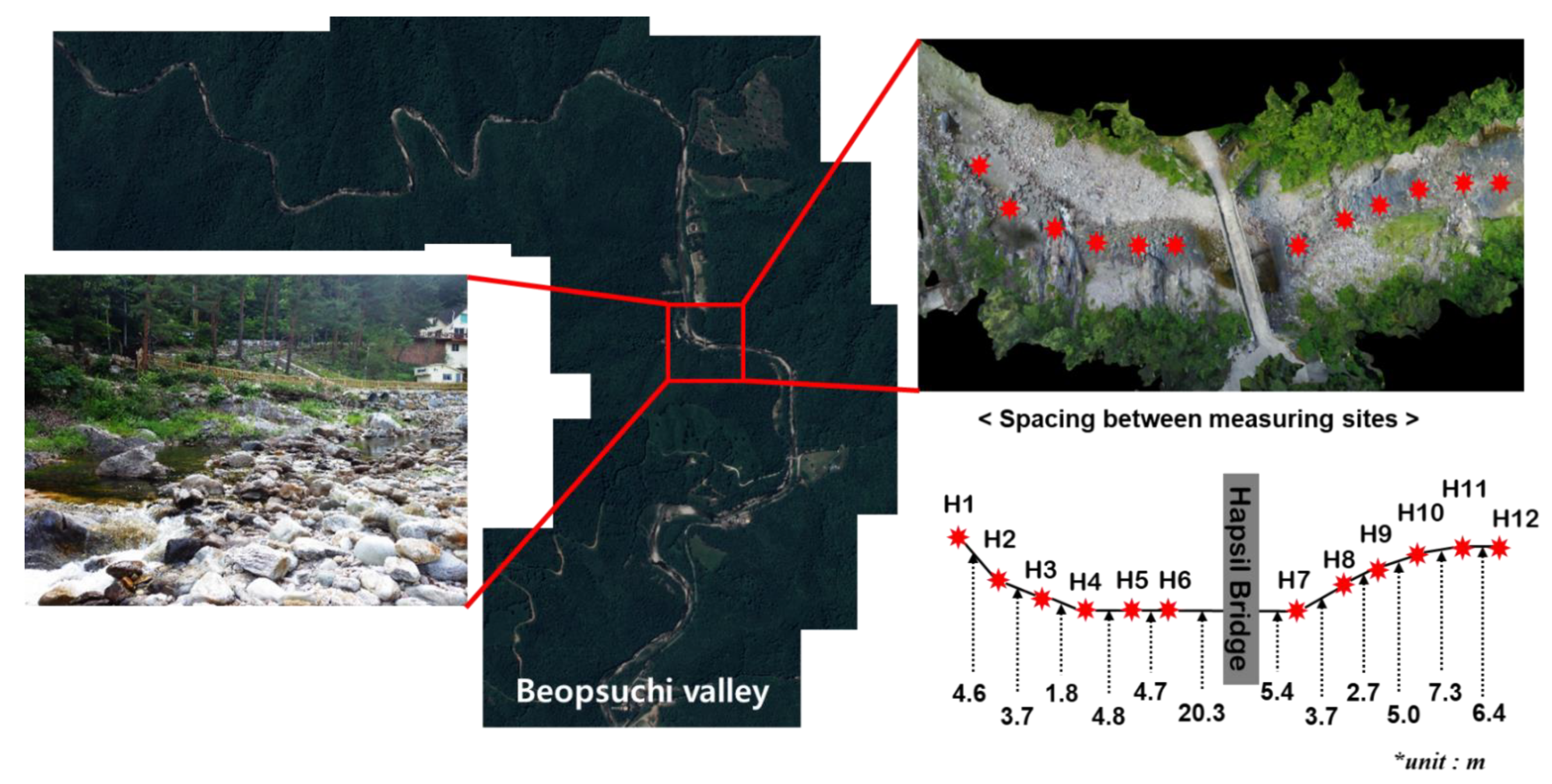 Water 14 03538 g001 Water 14 03538 g001