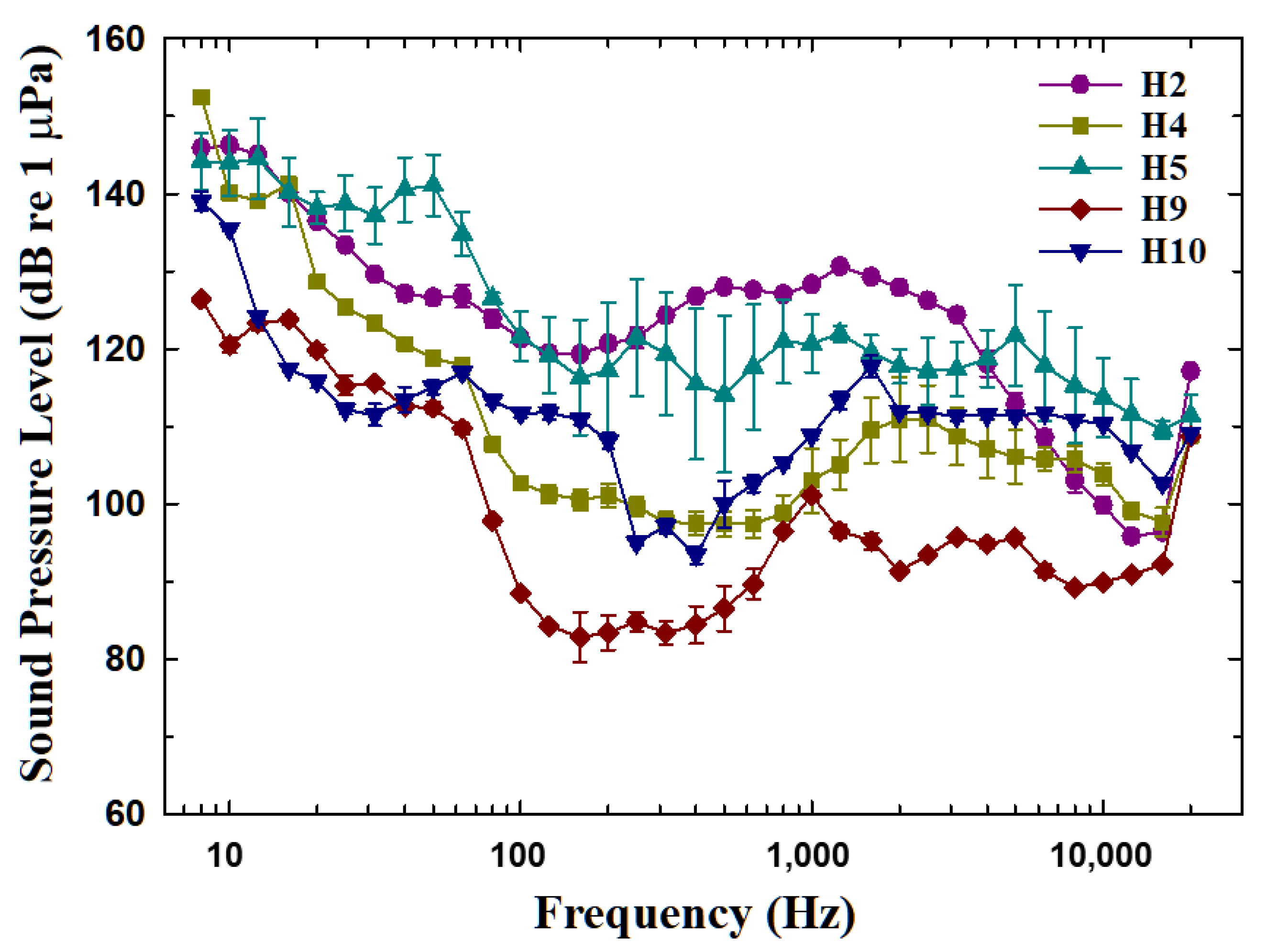Water 14 03538 g005 Water 14 03538 g005