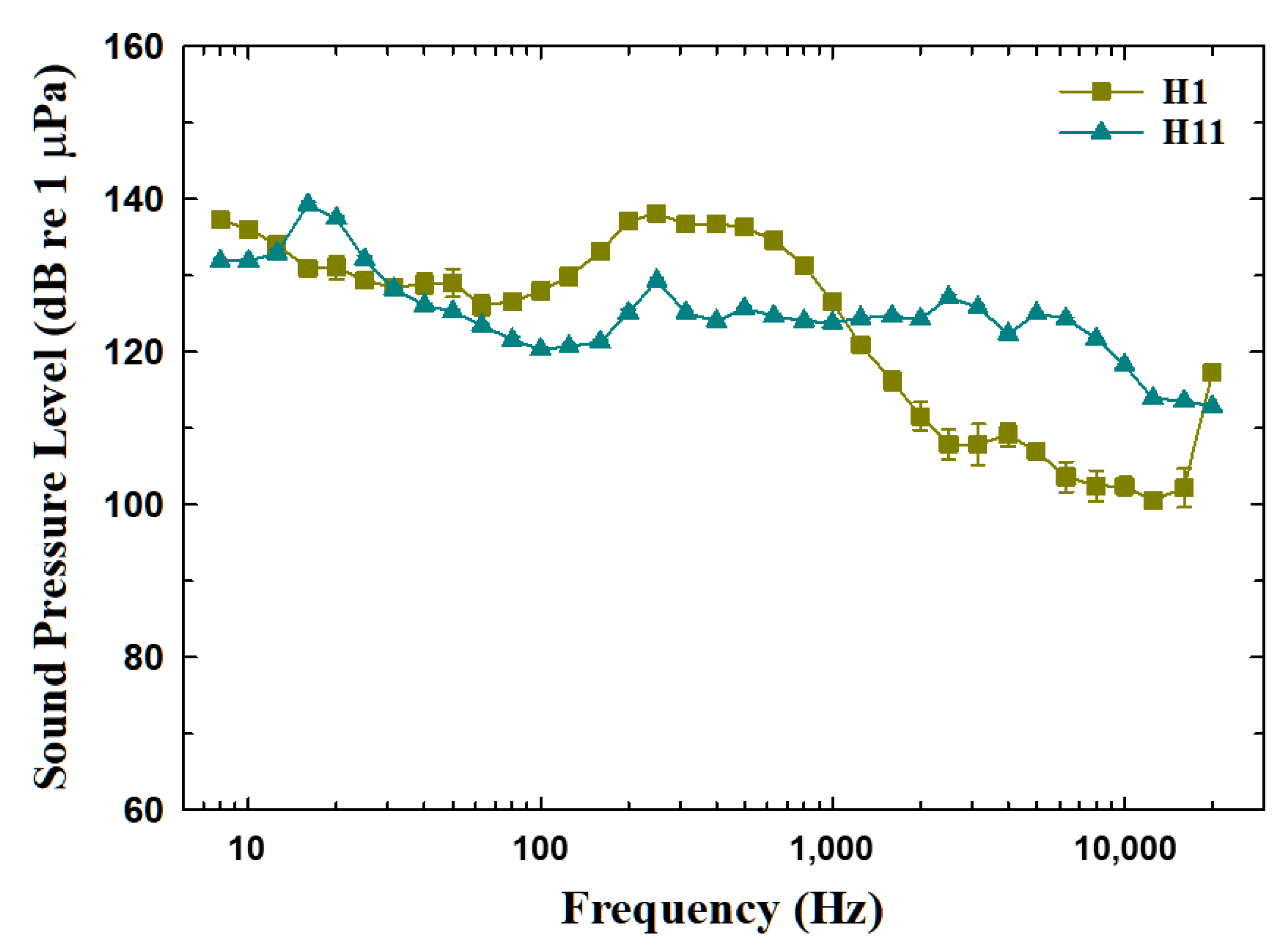 Water 14 03538 g007 Water 14 03538 g007