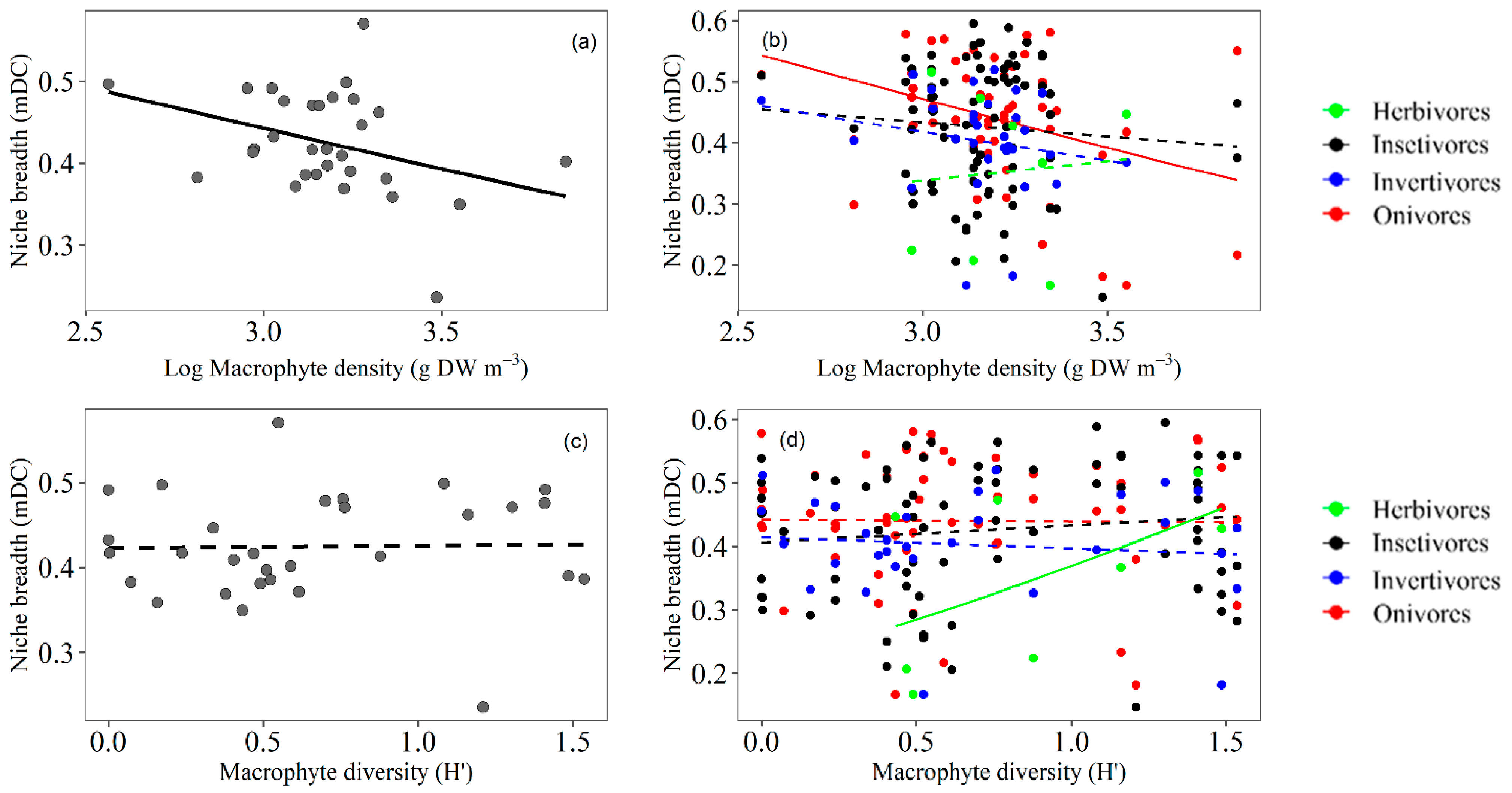 Water 14 03543 g004a