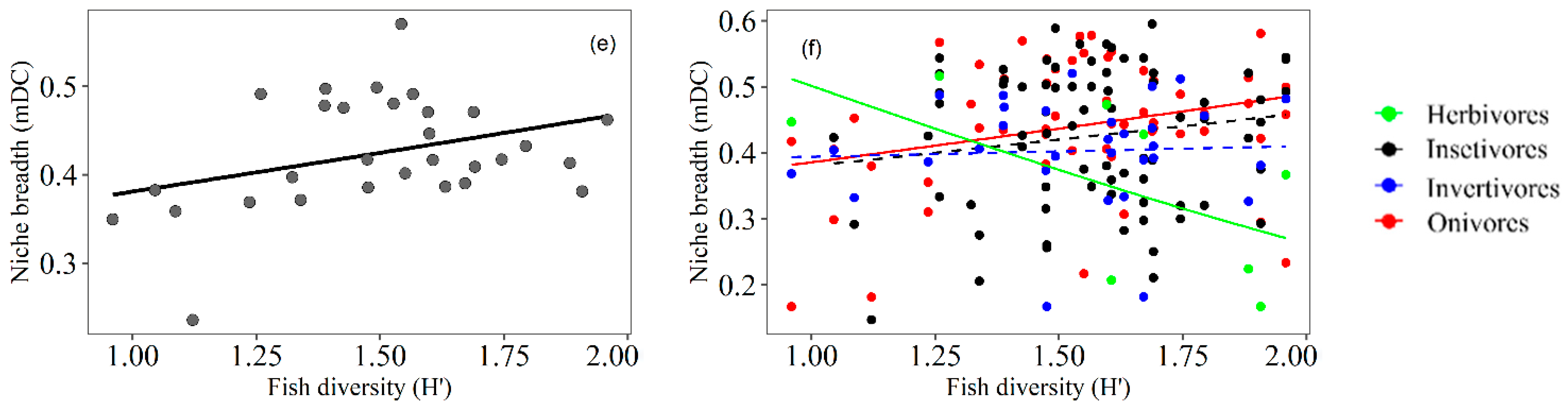 Water 14 03543 g004b