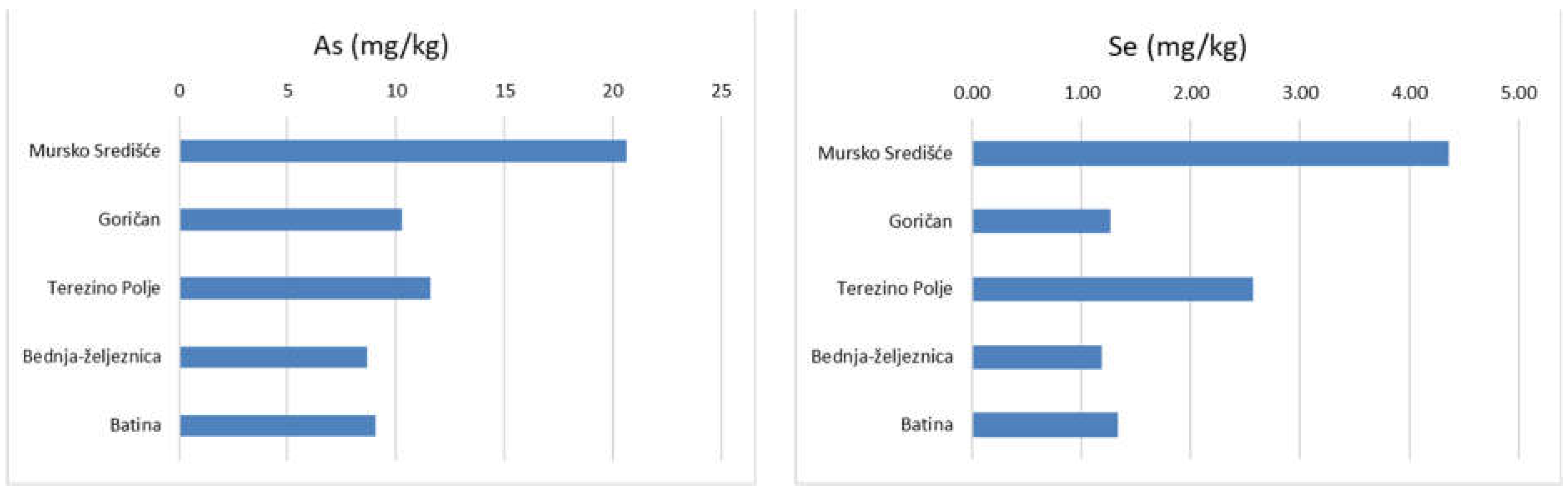 Water 14 03552 g004b