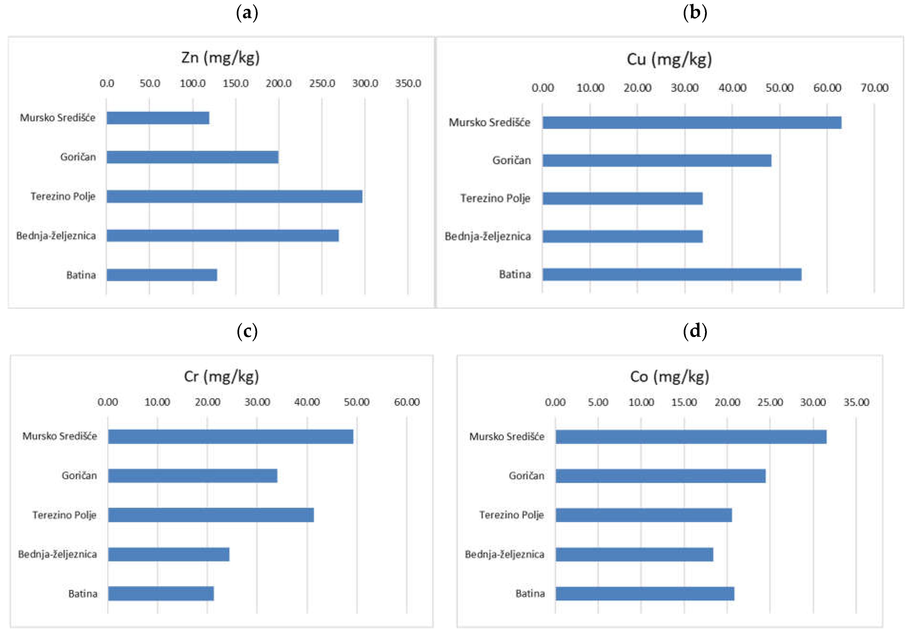 Water 14 03552 g005a