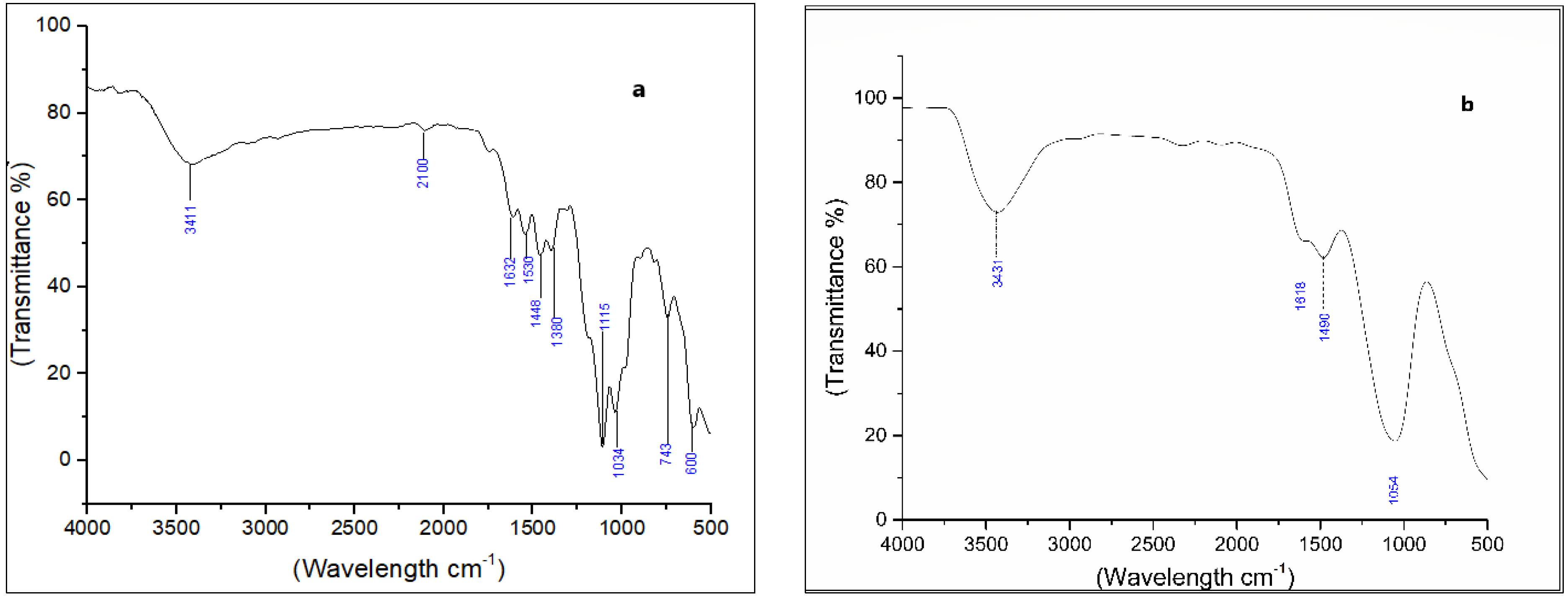 Water 14 03553 g007a