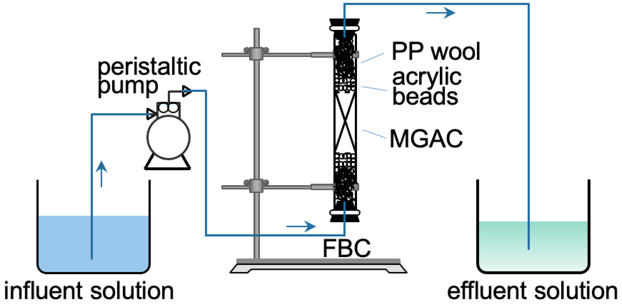 Water 14 03554 g001 Water 14 03554 g001