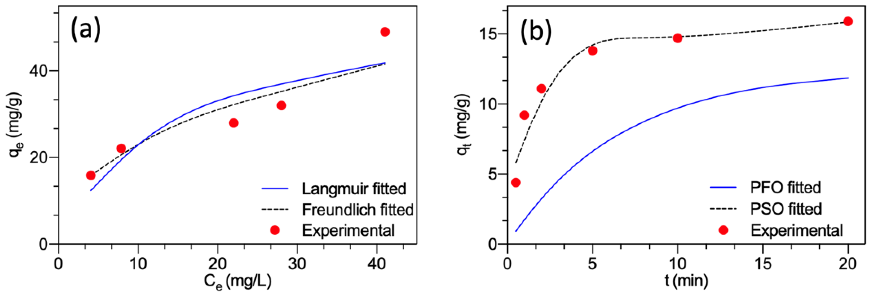 Water 14 03554 g004 Water 14 03554 g004
