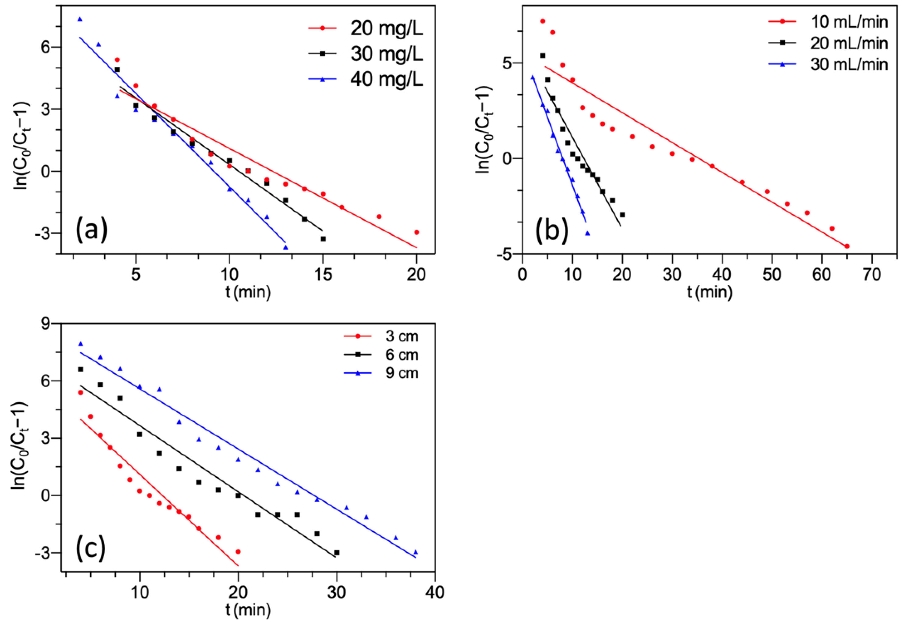 Water 14 03554 g006 Water 14 03554 g006