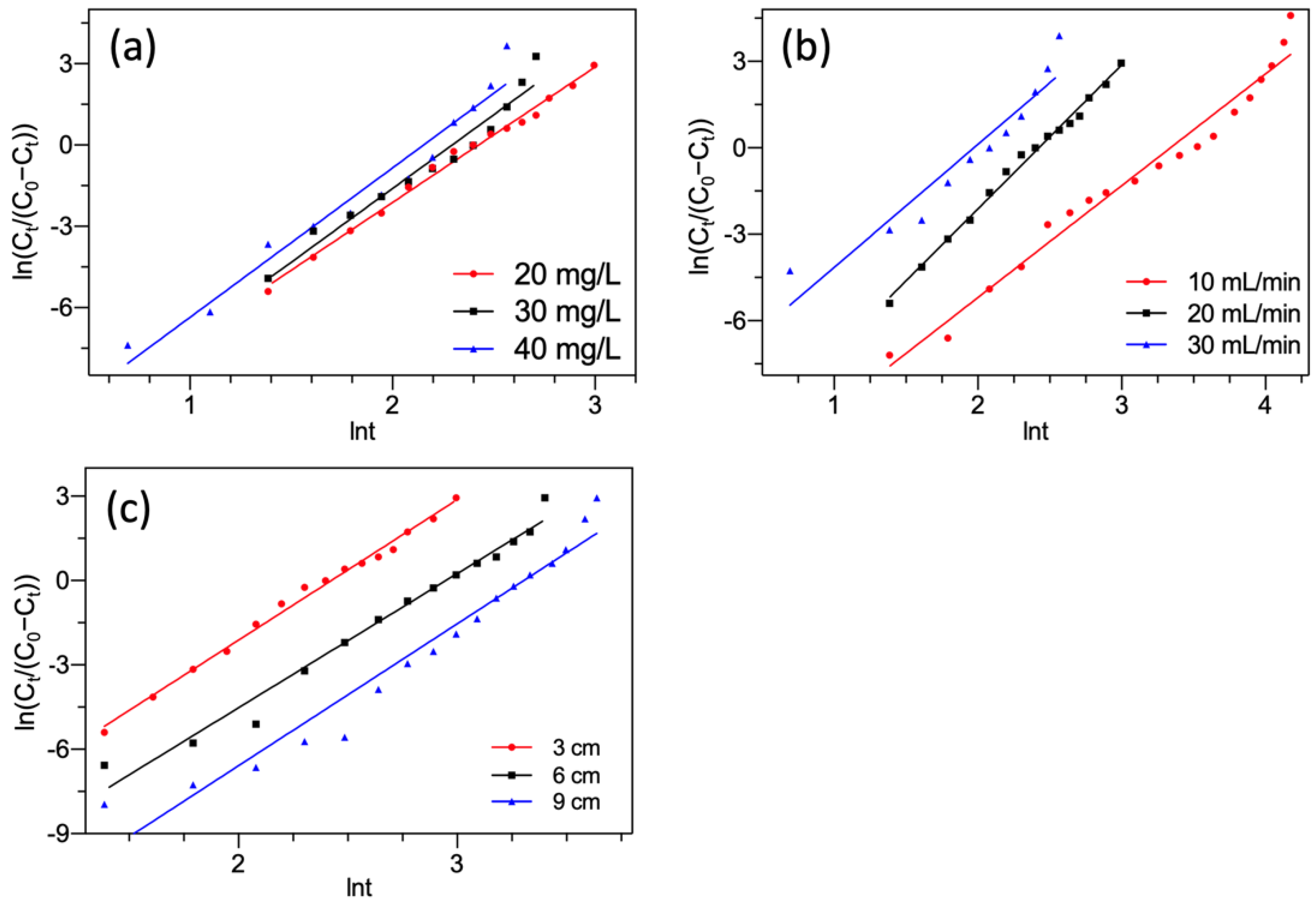 Water 14 03554 g008 Water 14 03554 g008
