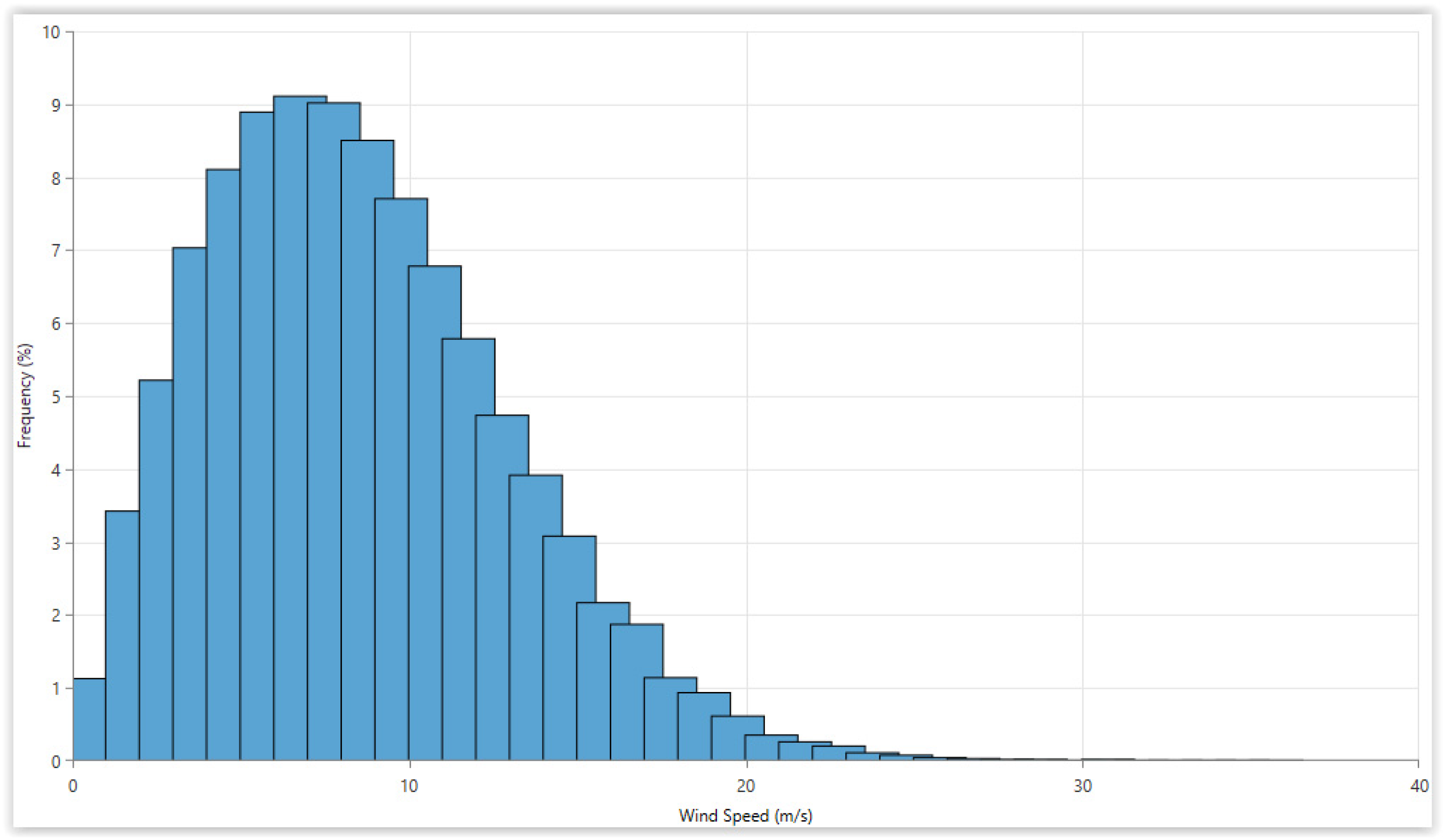 Water 14 03555 g003 Water 14 03555 g003