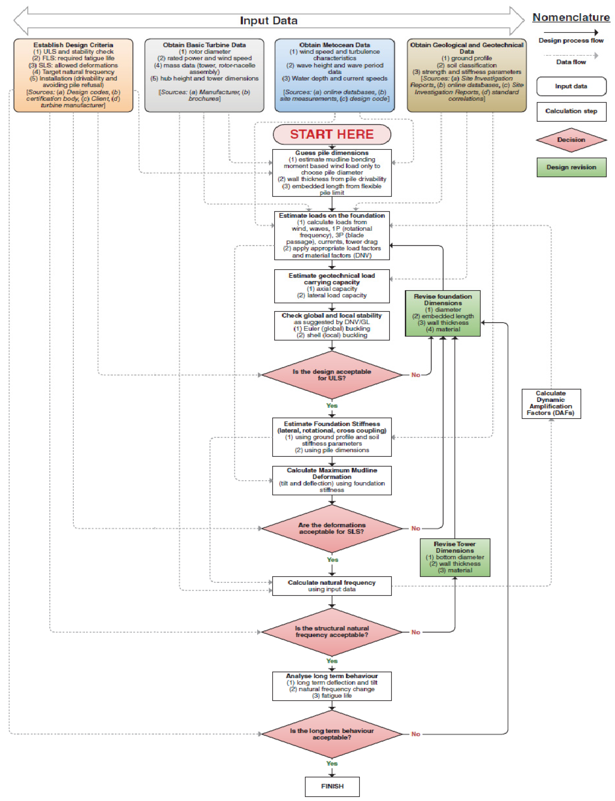 Water 14 03555 g004 Water 14 03555 g004