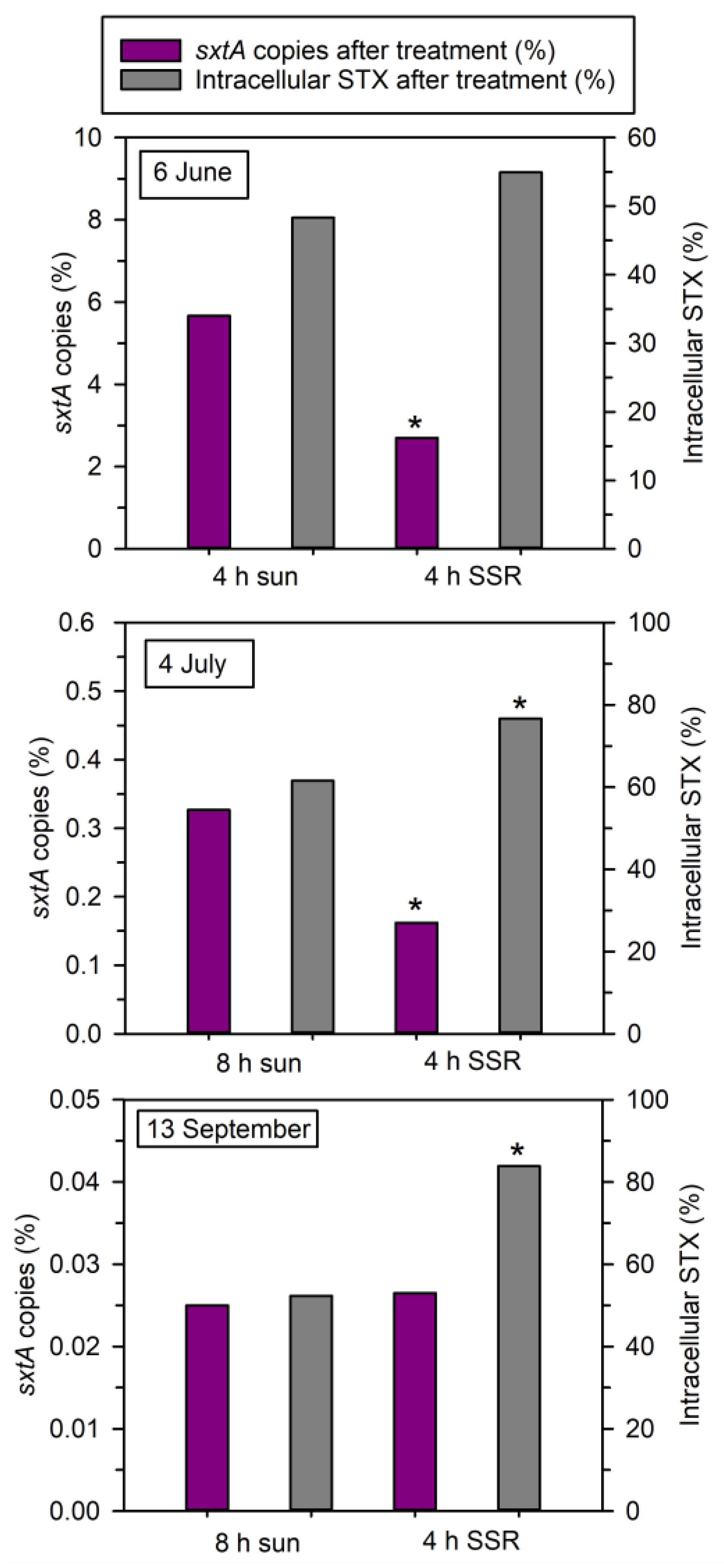 Water 14 03556 g005 Water 14 03556 g005