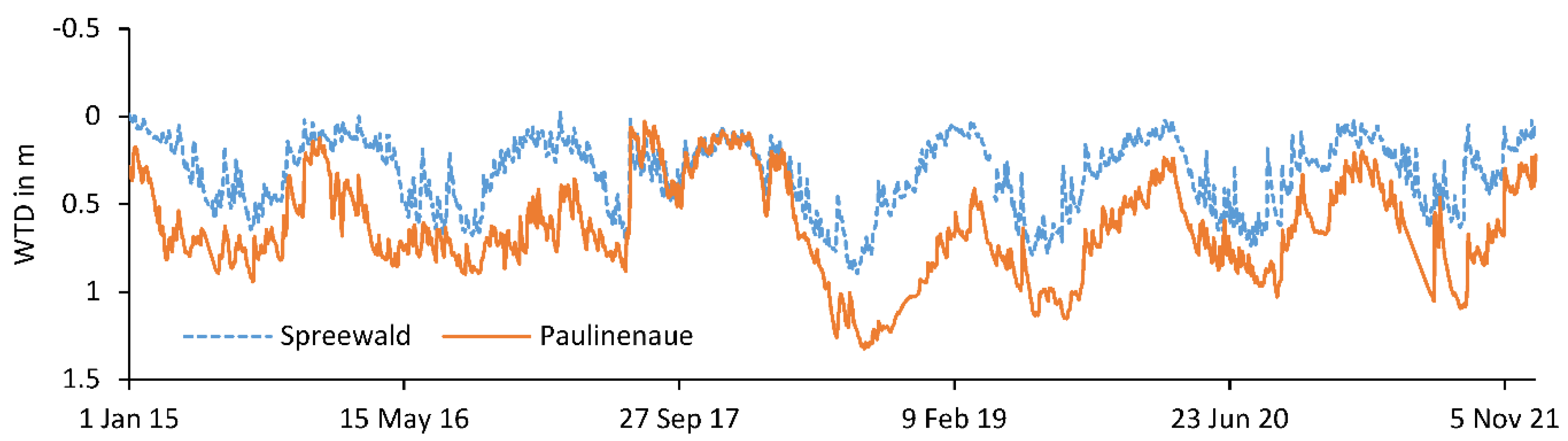 Water 14 03560 g002 Water 14 03560 g002