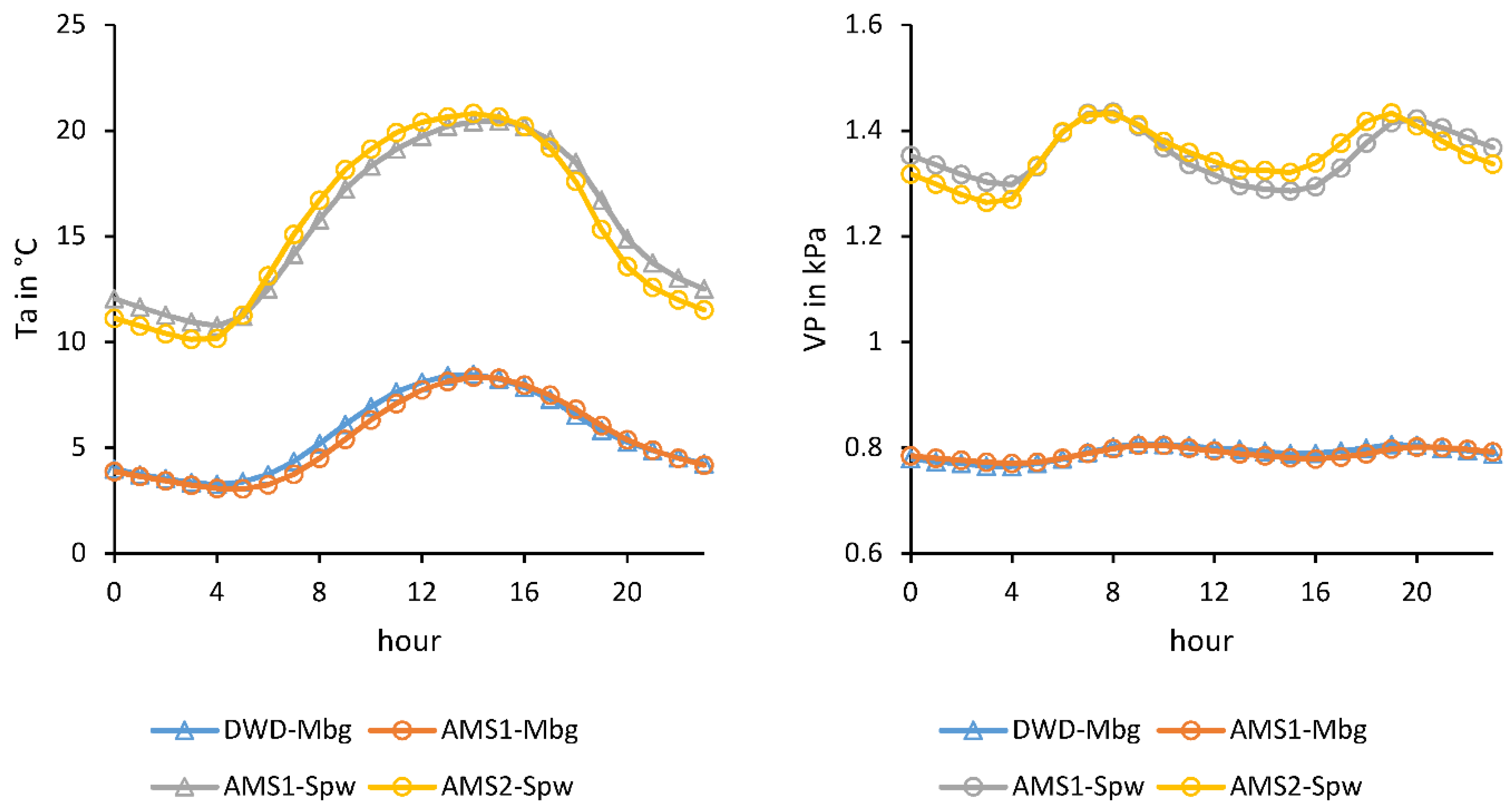 Water 14 03560 g005 Water 14 03560 g005