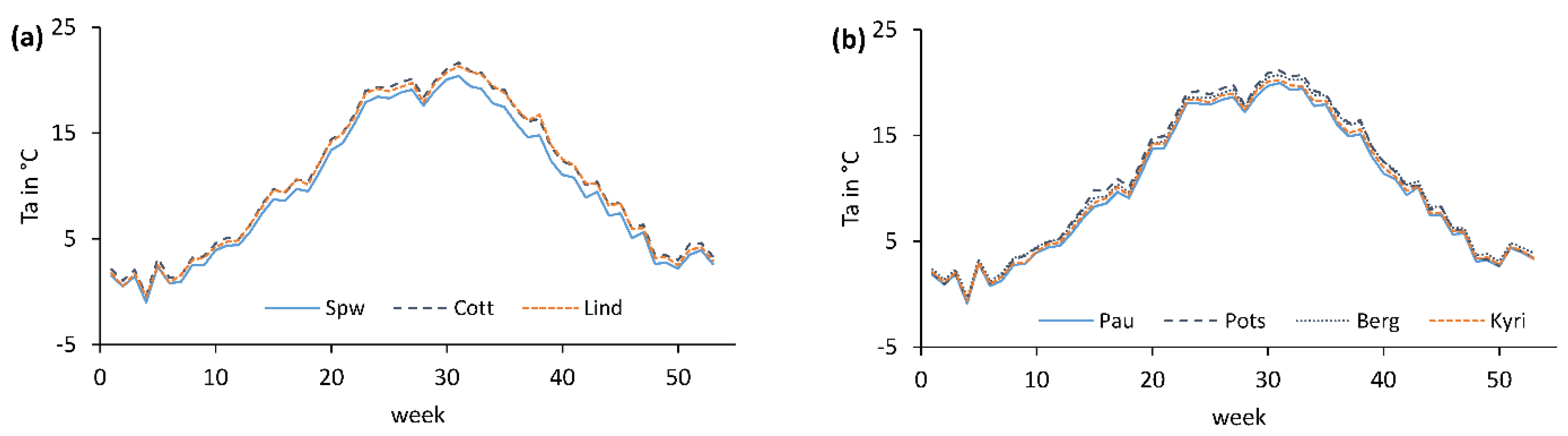 Water 14 03560 g006 Water 14 03560 g006