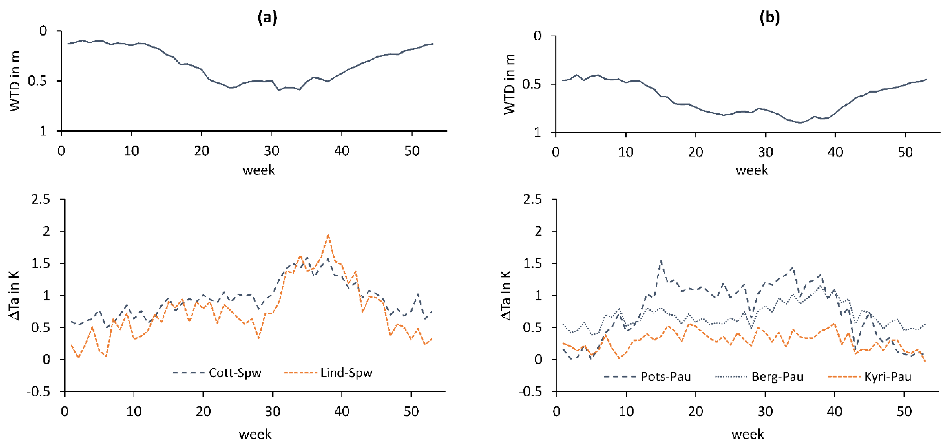 Water 14 03560 g007 Water 14 03560 g007