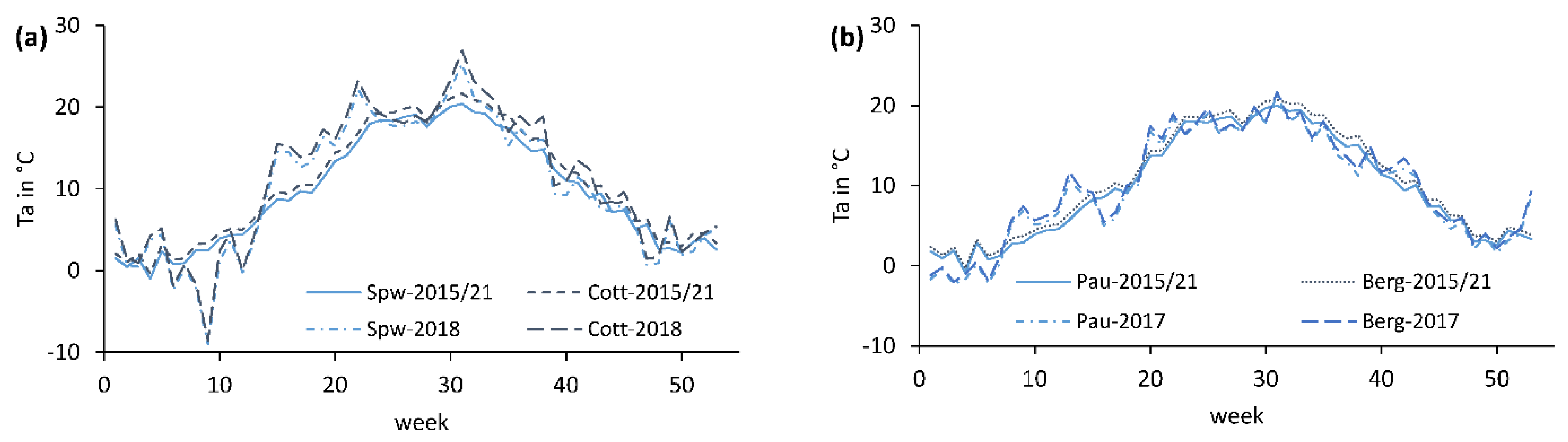 Water 14 03560 g008 Water 14 03560 g008