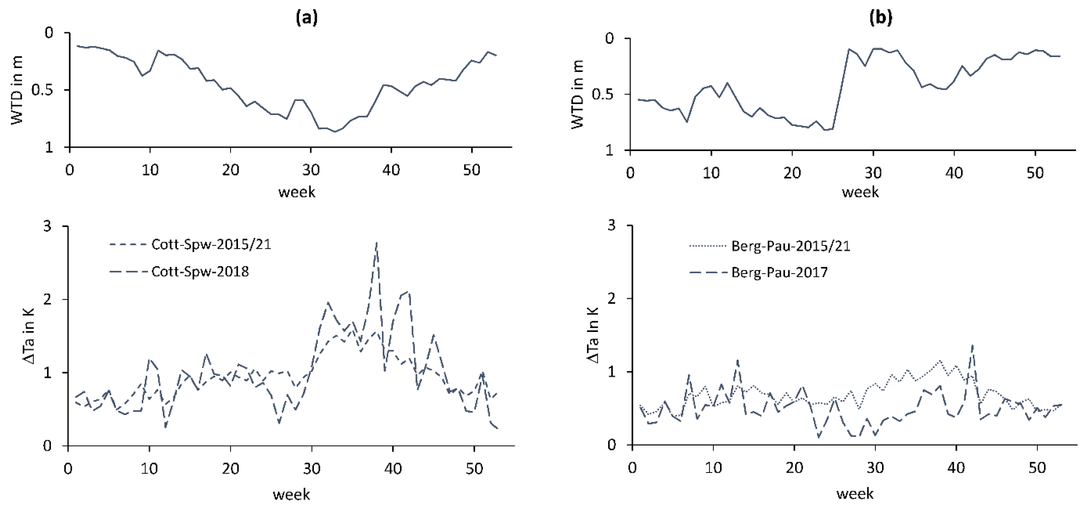 Water 14 03560 g009 Water 14 03560 g009