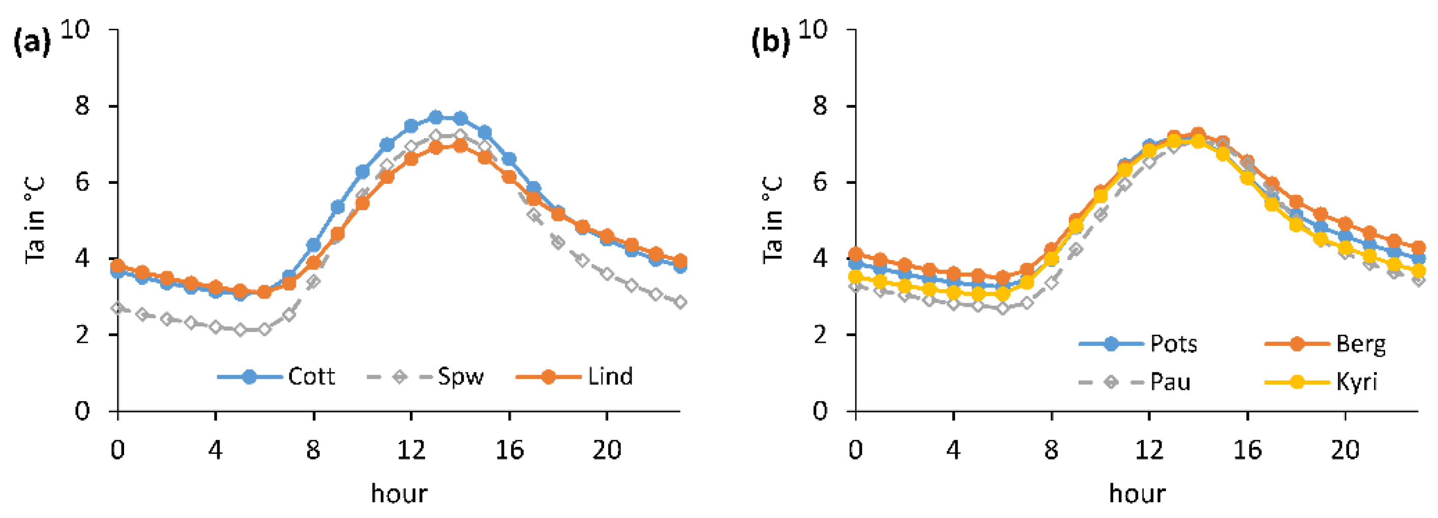 Water 14 03560 g012 Water 14 03560 g012