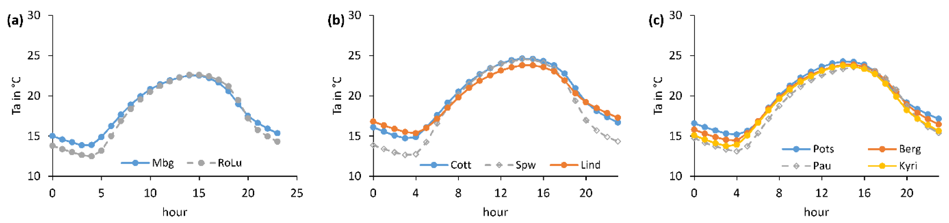 Water 14 03560 g013 Water 14 03560 g013
