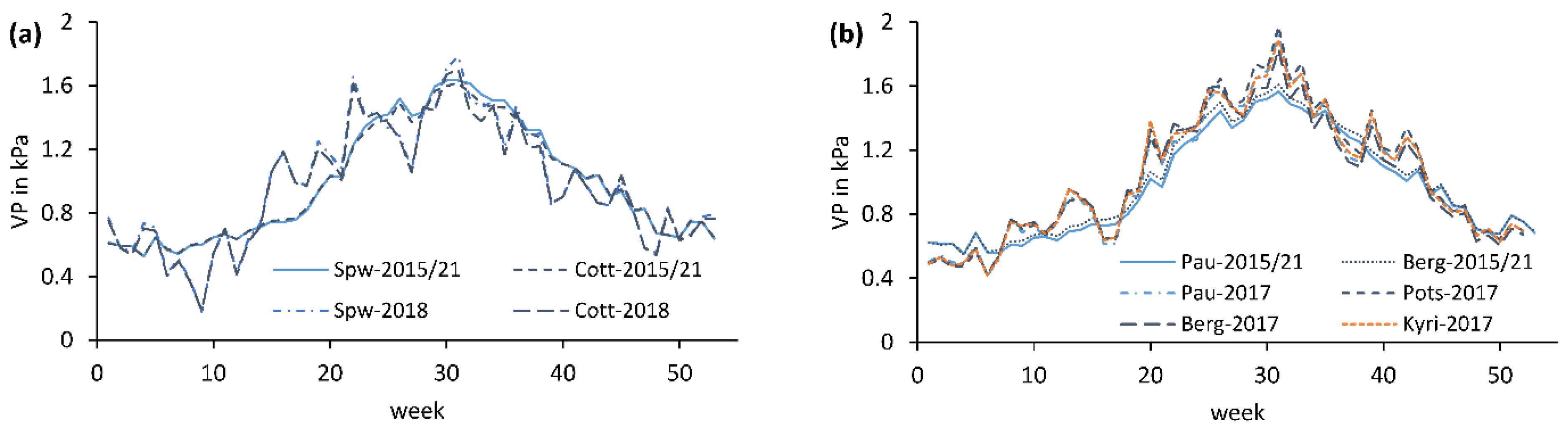 Water 14 03560 g016 Water 14 03560 g016