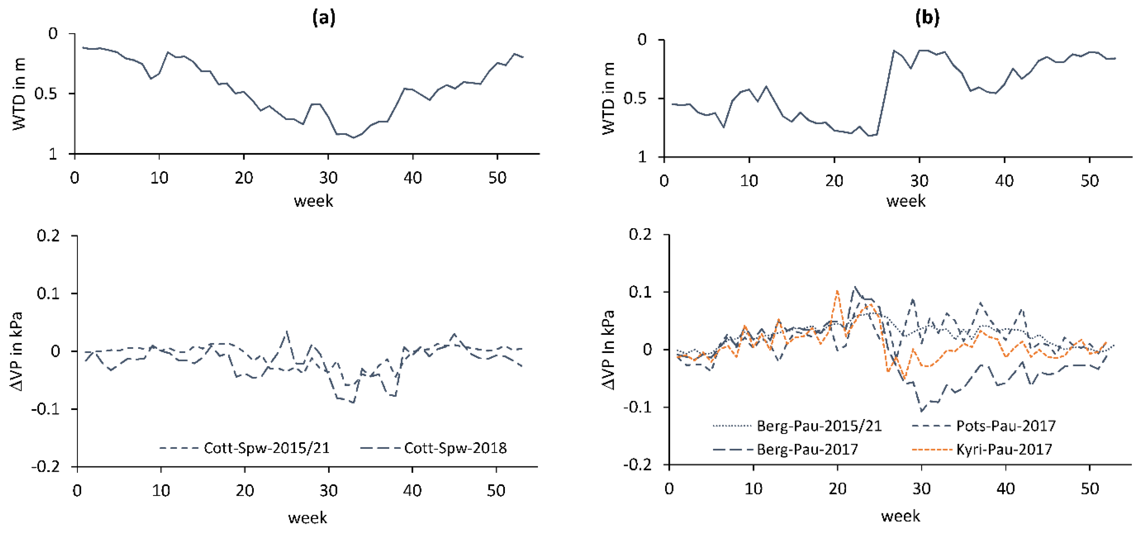 Water 14 03560 g017 Water 14 03560 g017