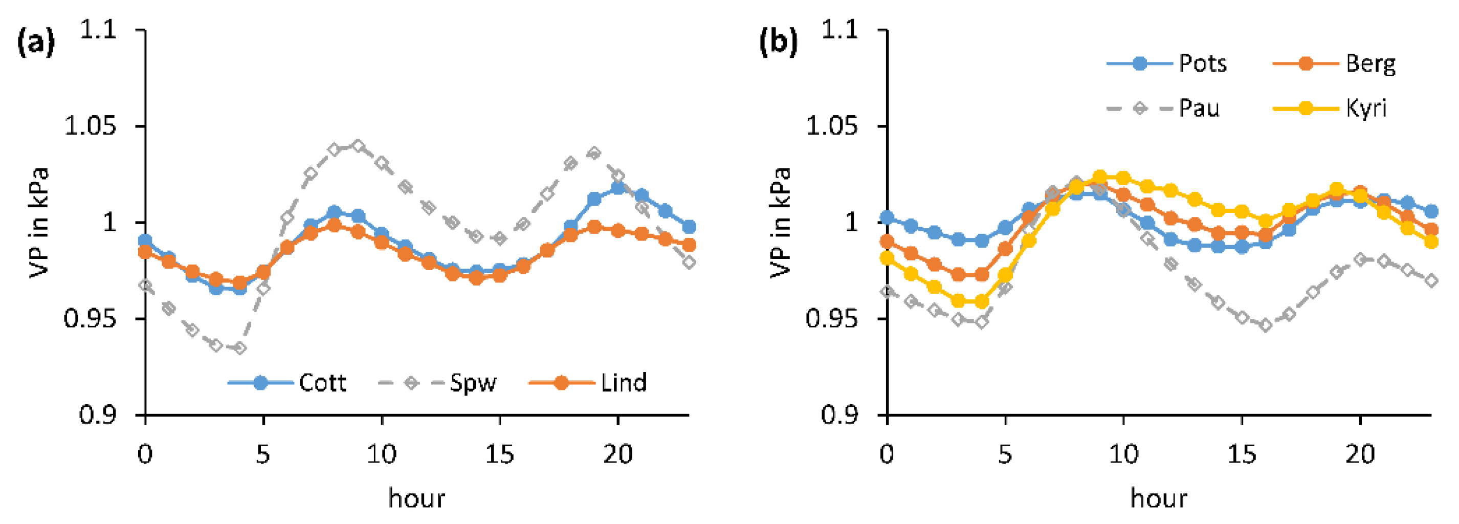 Water 14 03560 g018 Water 14 03560 g018