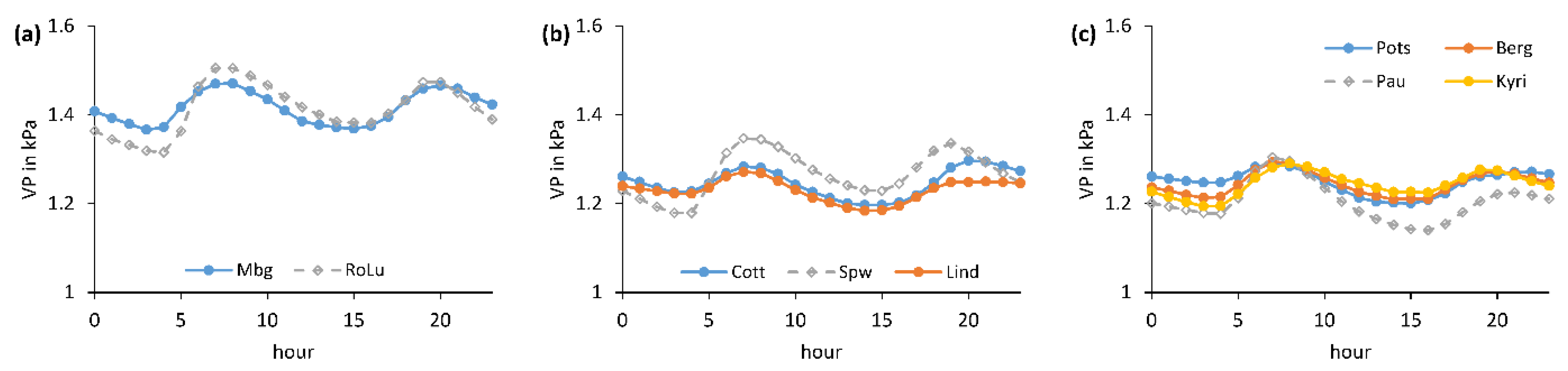Water 14 03560 g019 Water 14 03560 g019