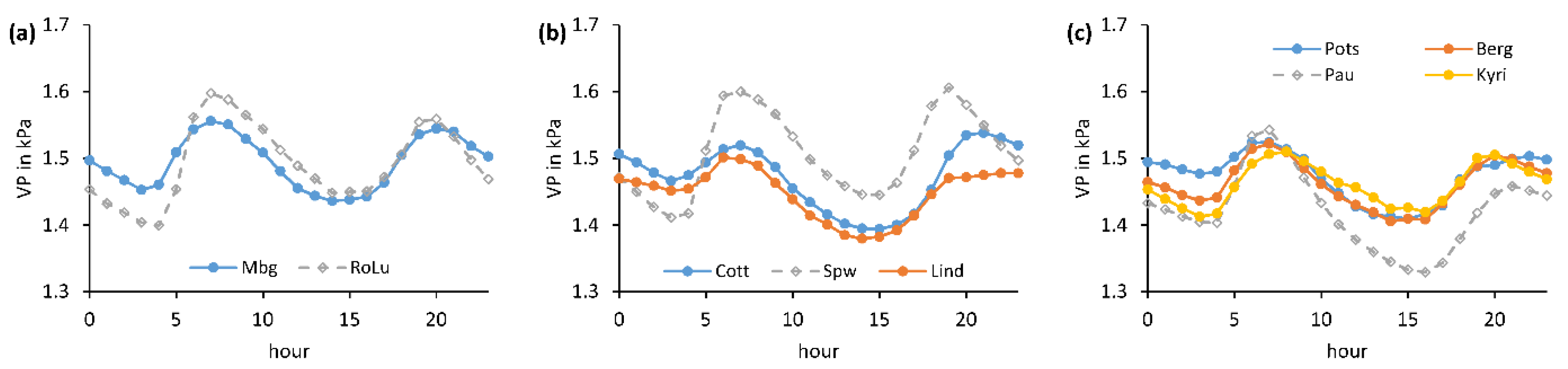 Water 14 03560 g021 Water 14 03560 g021