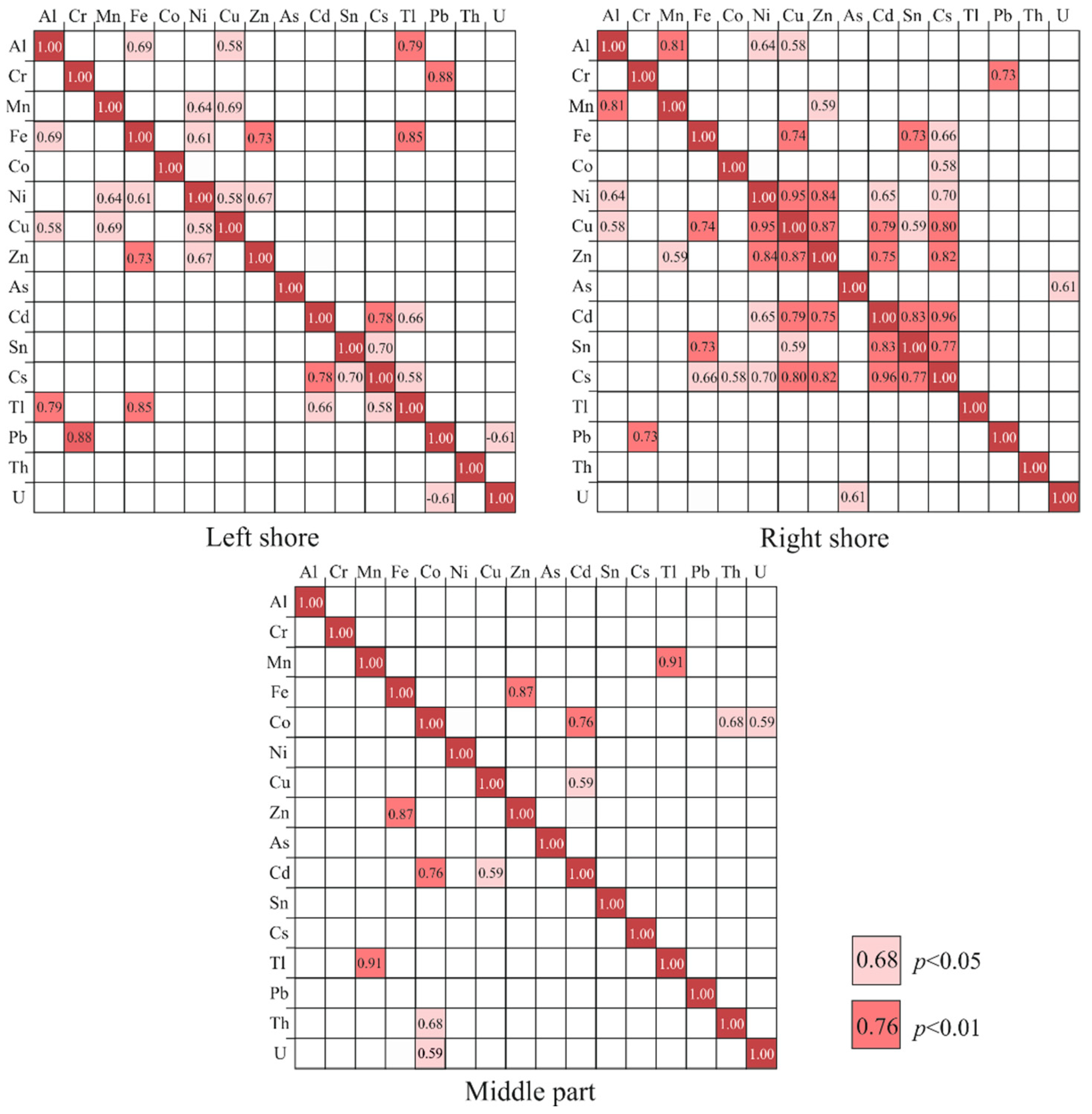 Water 14 03564 g004 Water 14 03564 g004