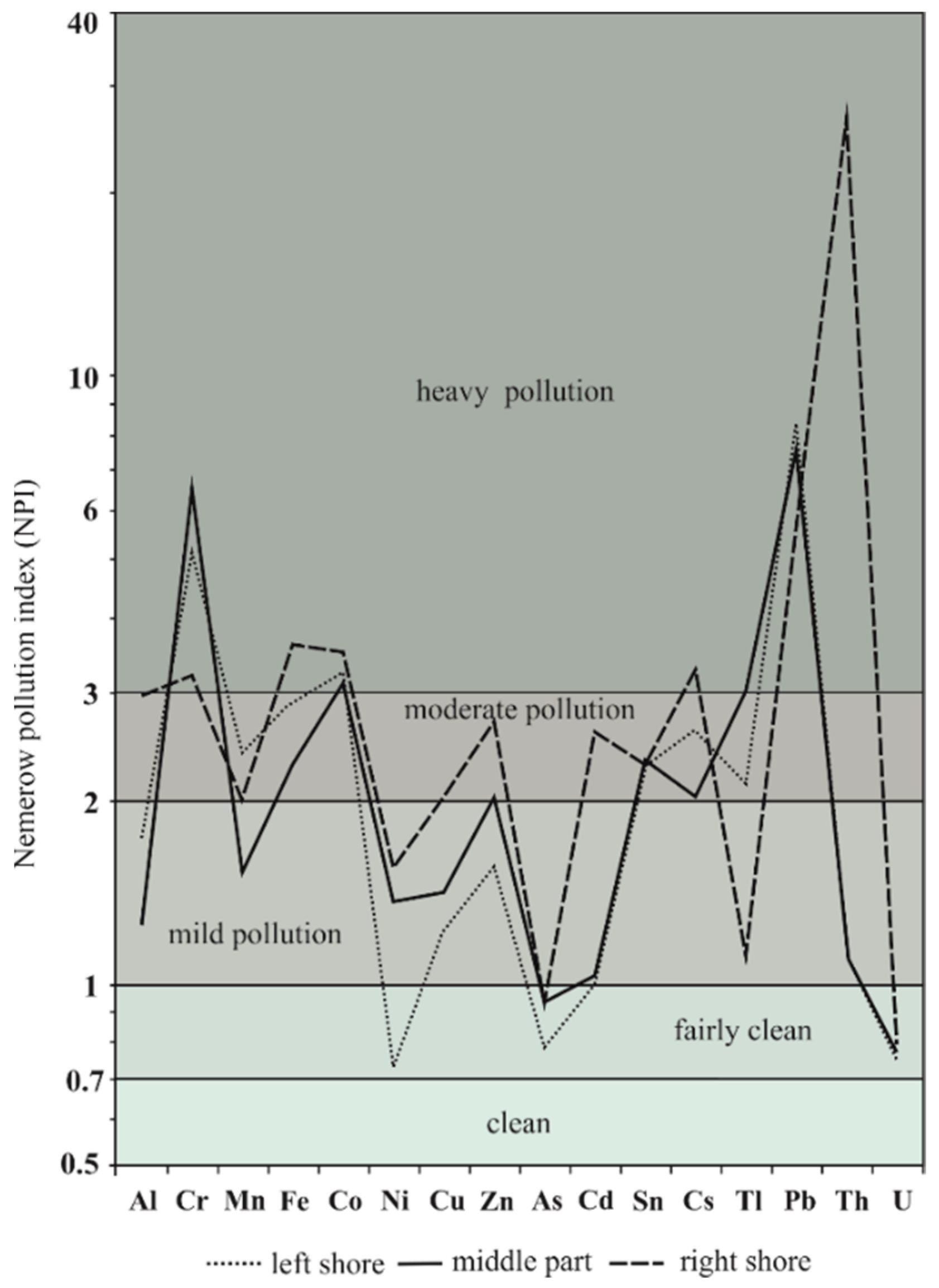 Water 14 03564 g005 Water 14 03564 g005