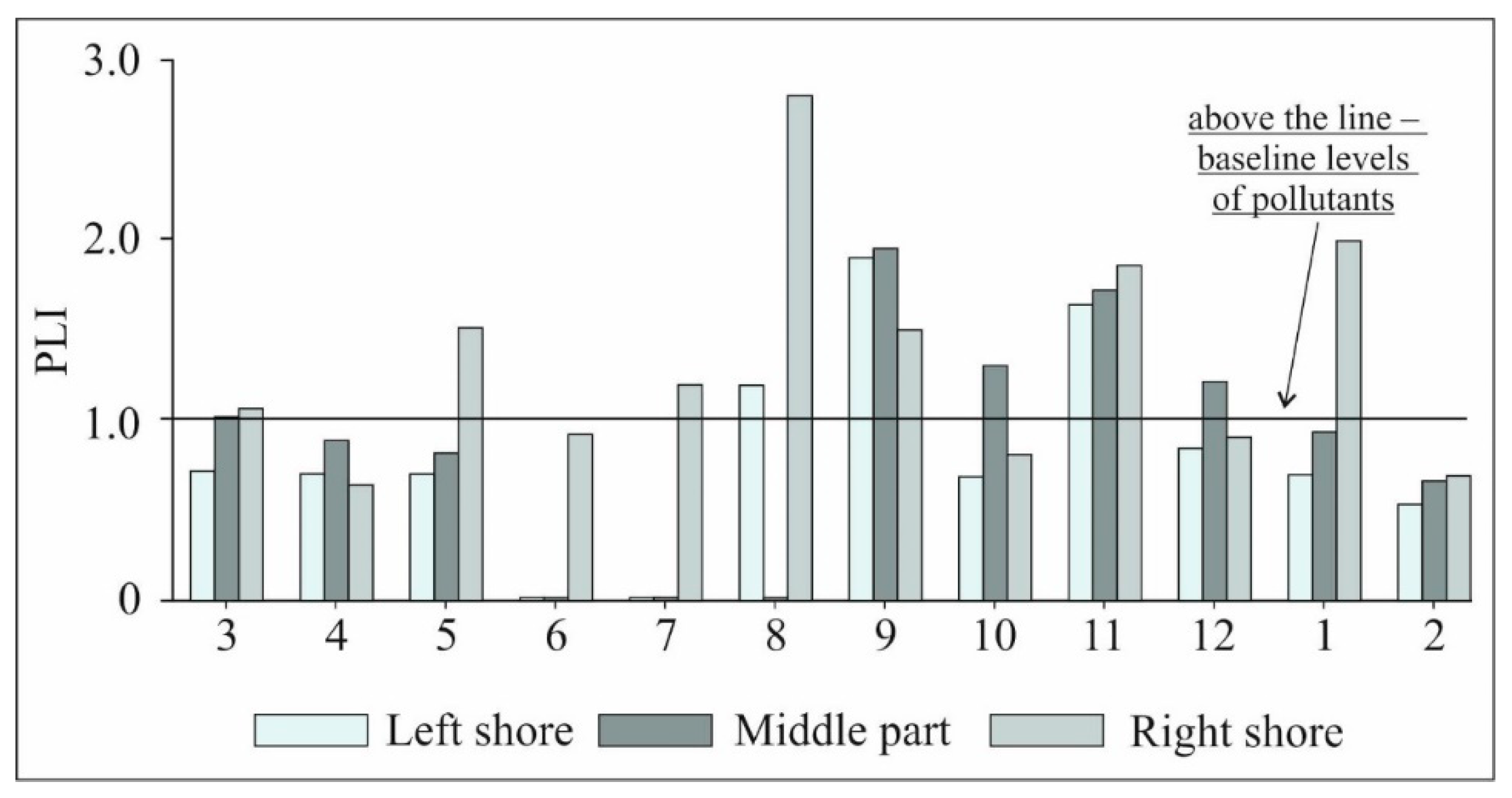 Water 14 03564 g006 Water 14 03564 g006