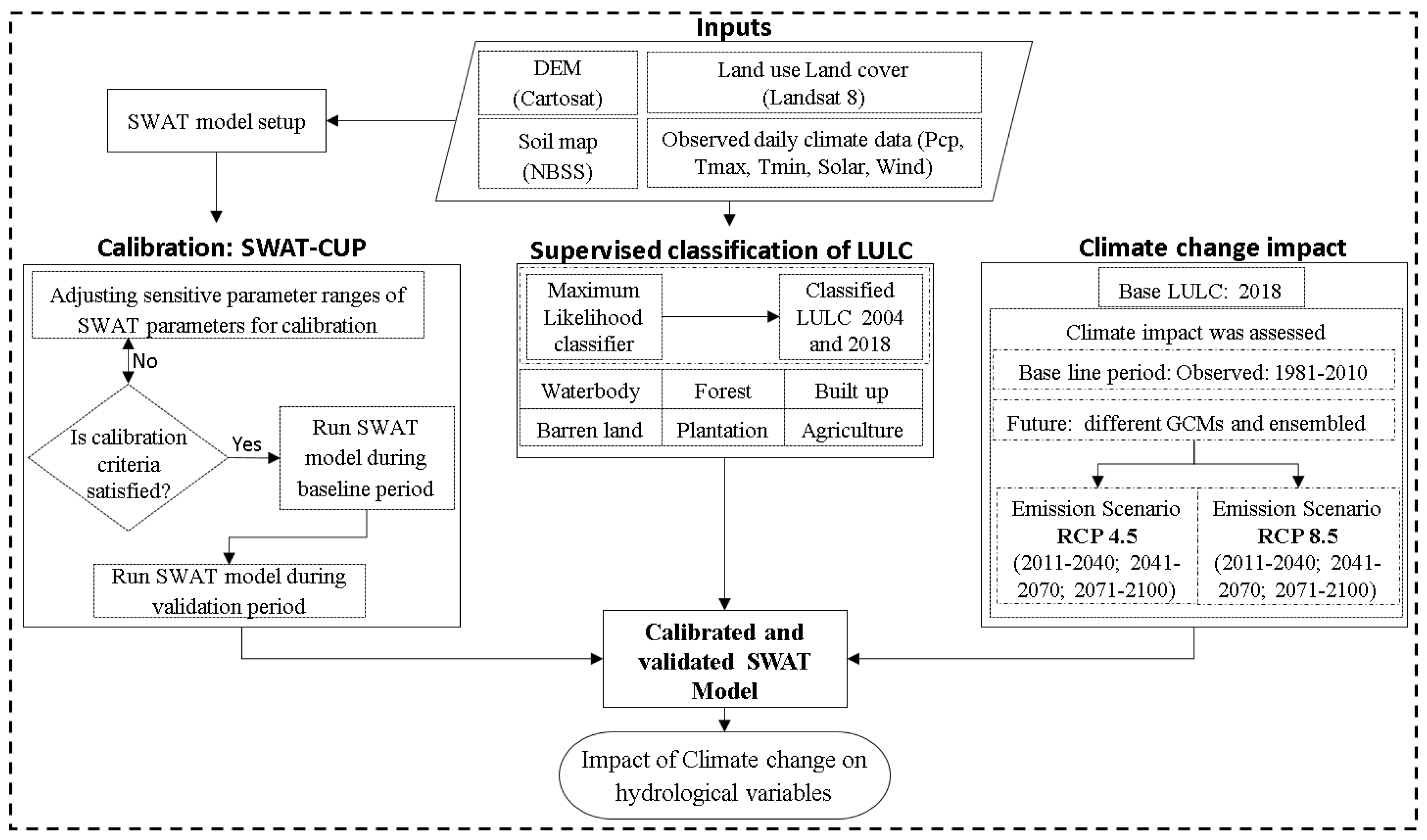 Water 14 03571 g003 Water 14 03571 g003