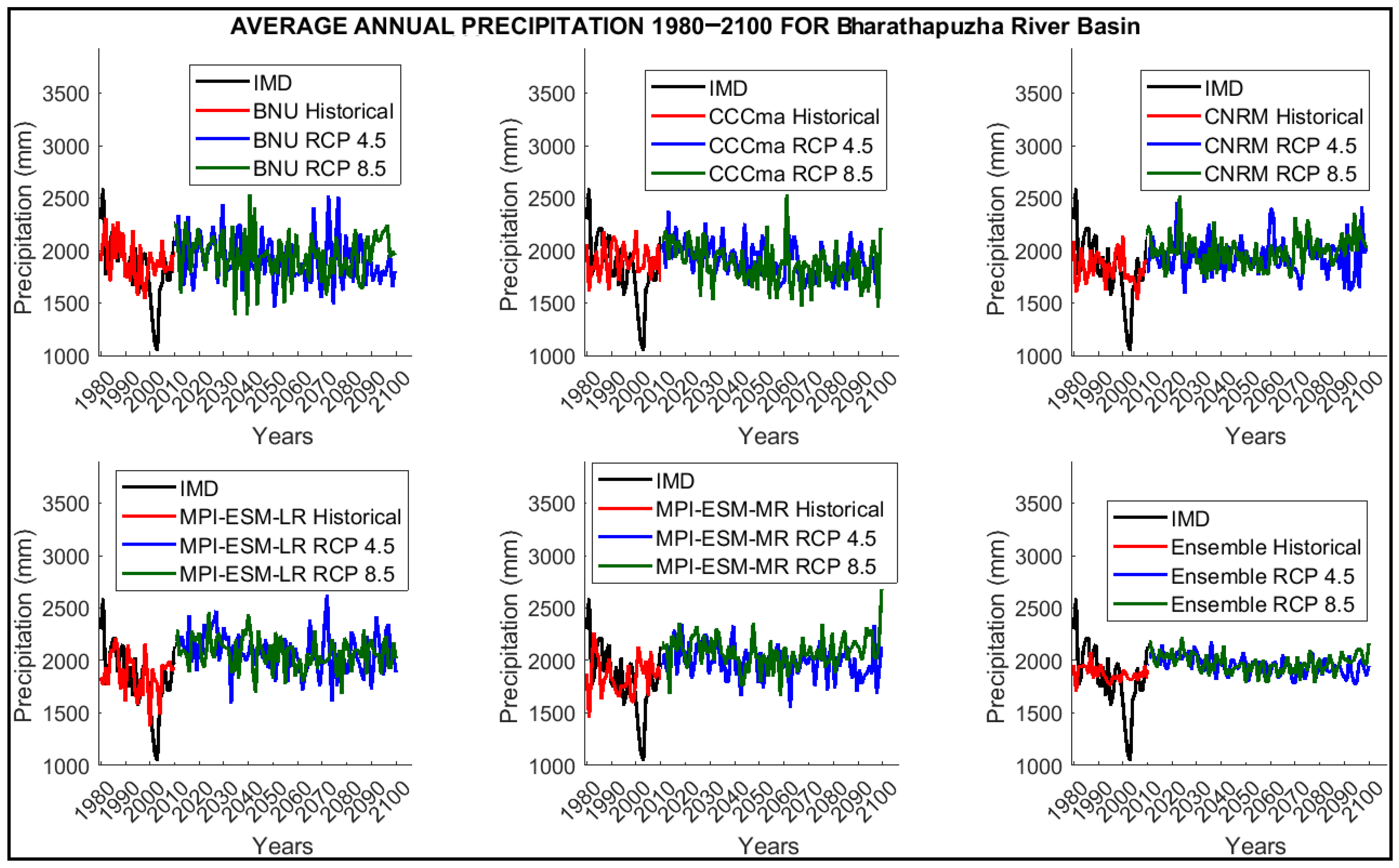 Water 14 03571 g005 Water 14 03571 g005