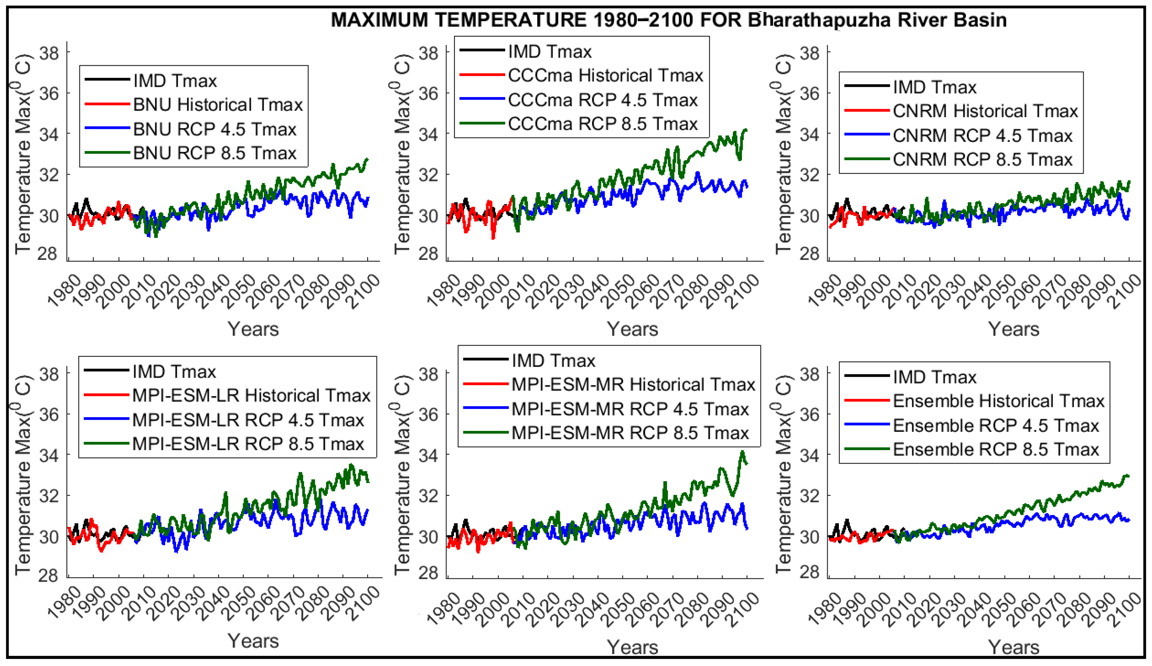 Water 14 03571 g006 Water 14 03571 g006