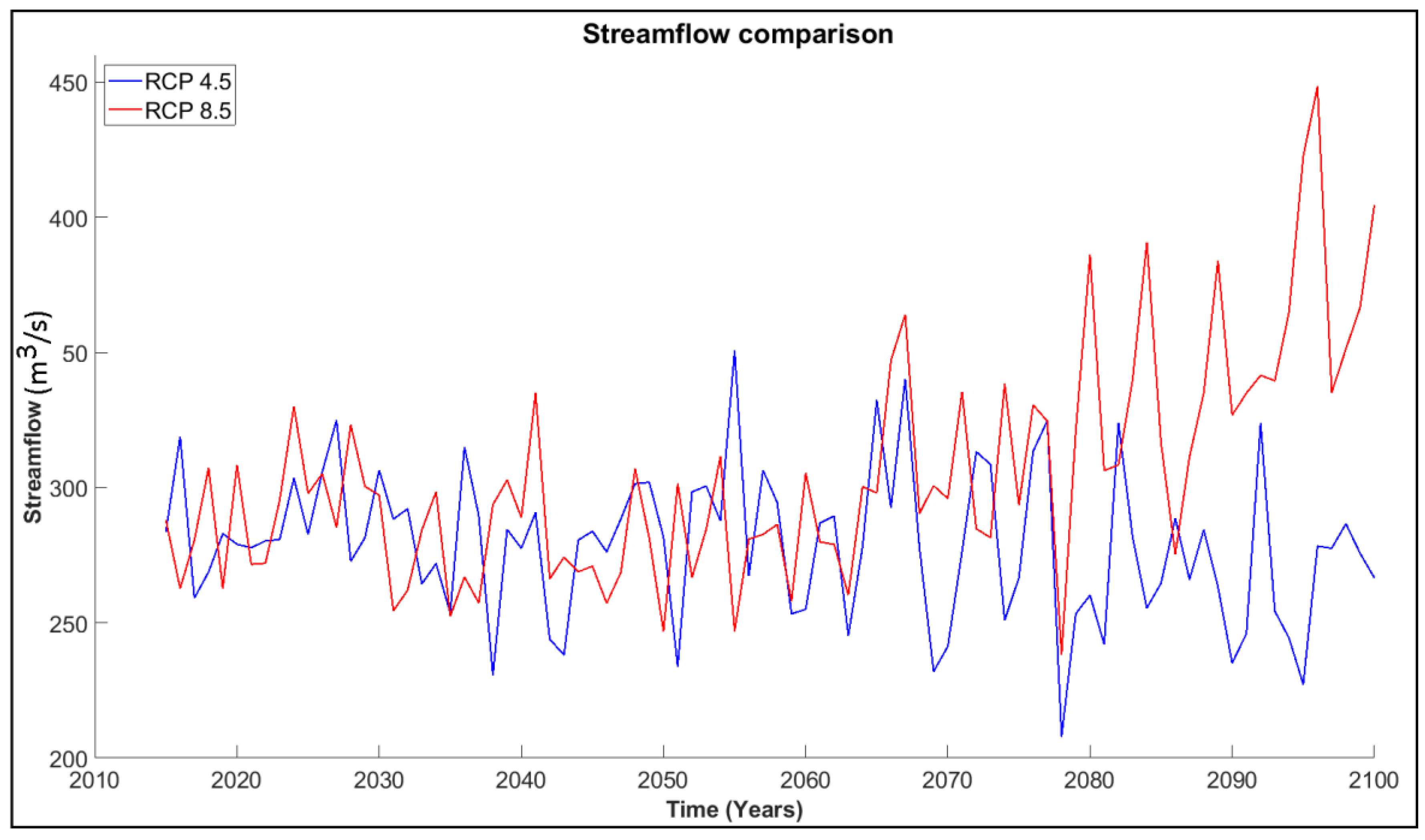 Water 14 03571 g013 Water 14 03571 g013
