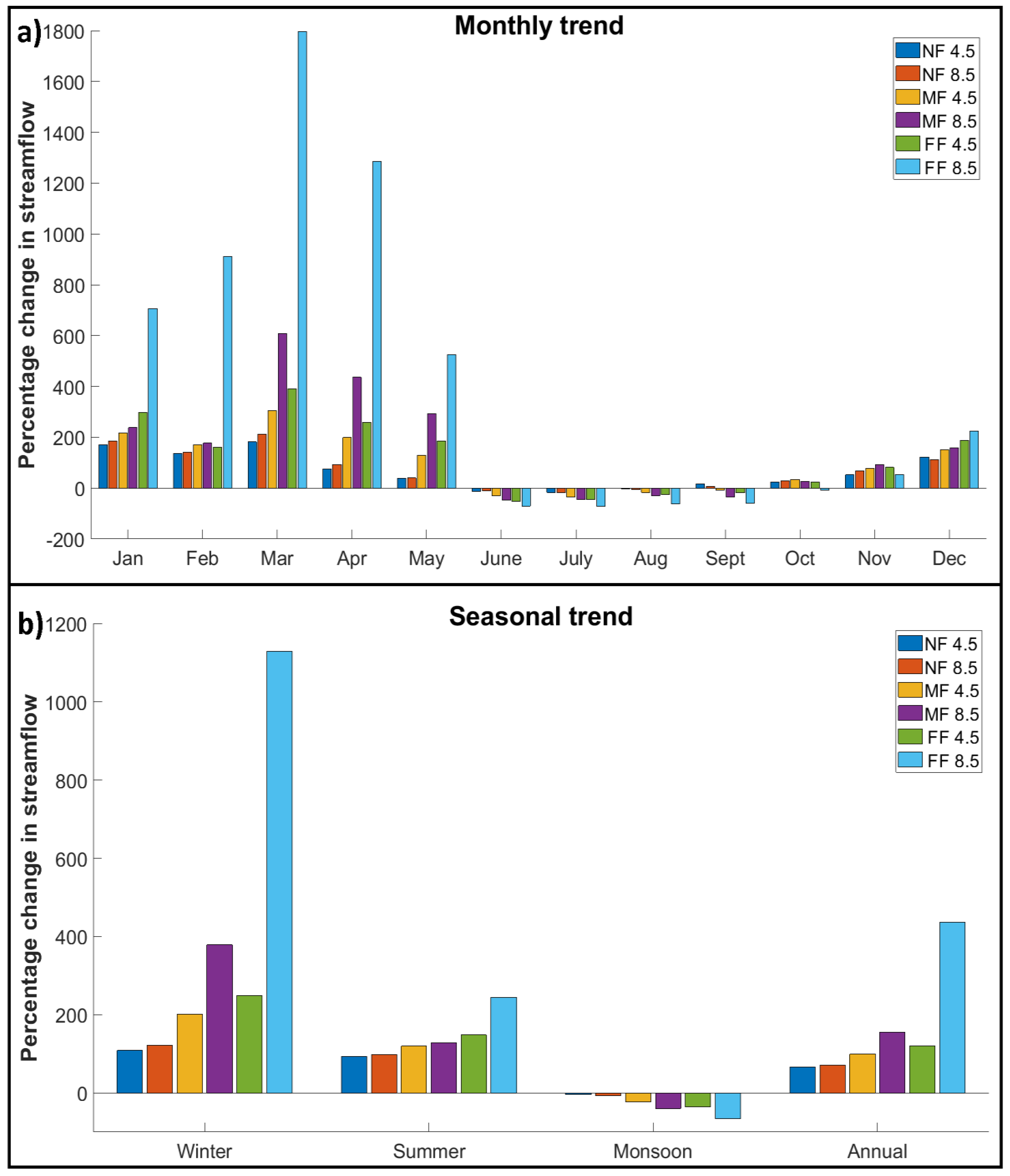Water 14 03571 g015 Water 14 03571 g015